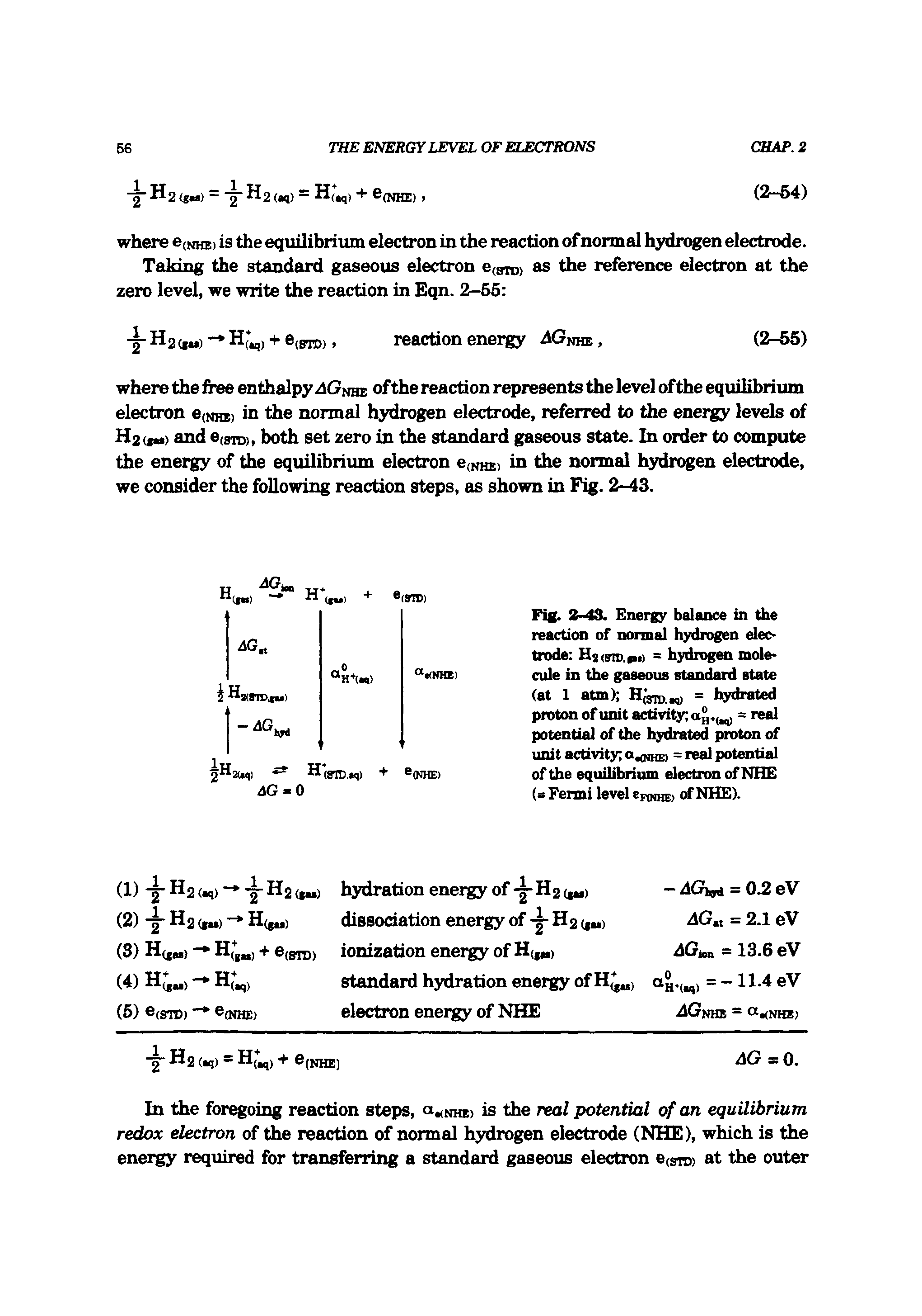 Fig. 2-43. Energy balance in the reaction of normal hydrogen electrode H2(sid.p>j = hydrogen molecule in the gaseous standard state (at 1 atm) H( gro. i) = hydrated proton of unit activity = real potential of the hydrated proton of unit activity a.ajHE) = real potential of the equilibrium electron of NHE (= Fermi level cpcnhe) of NHE).