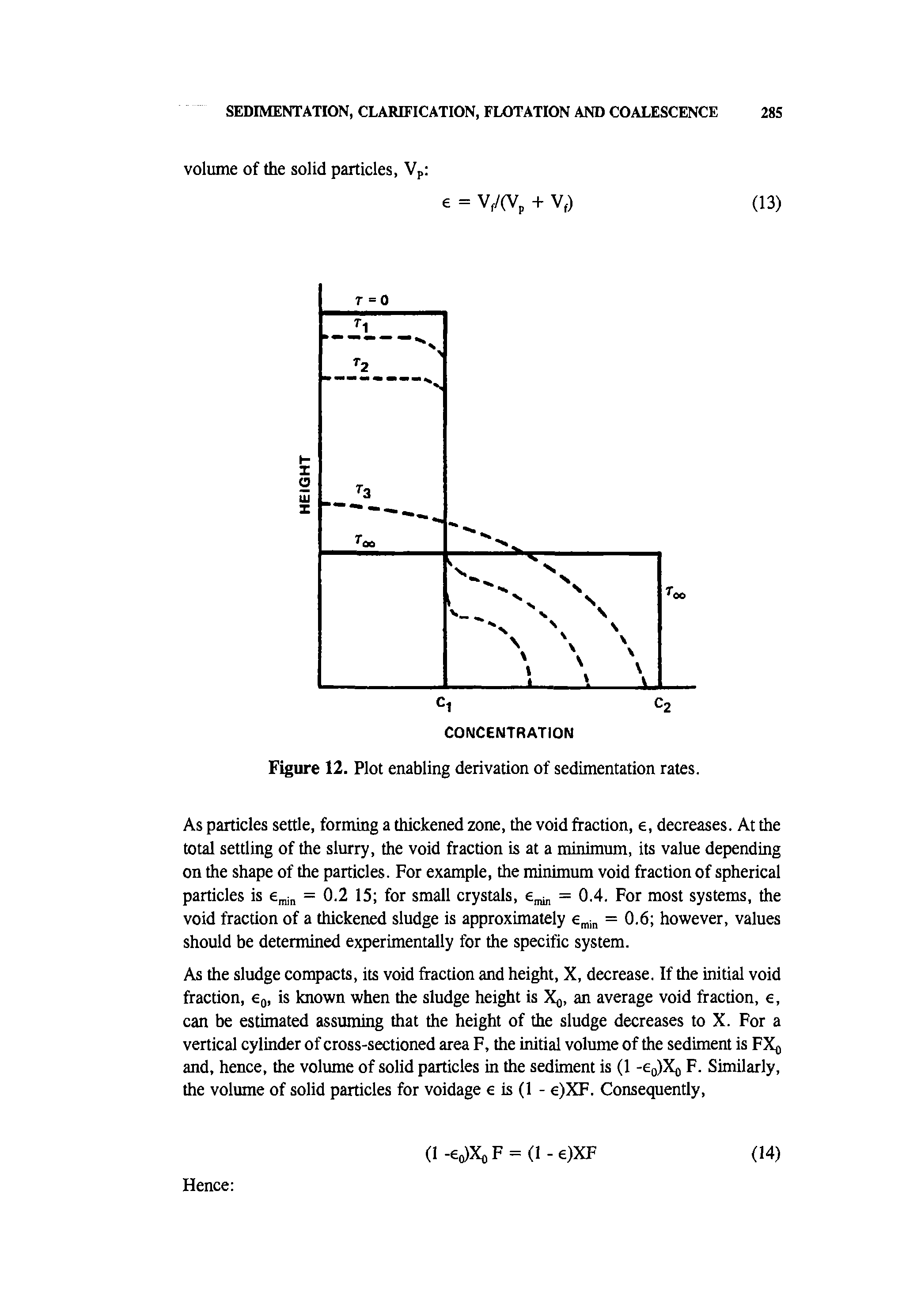 Figure 12. Plot enabling derivation of sedimentation rates.