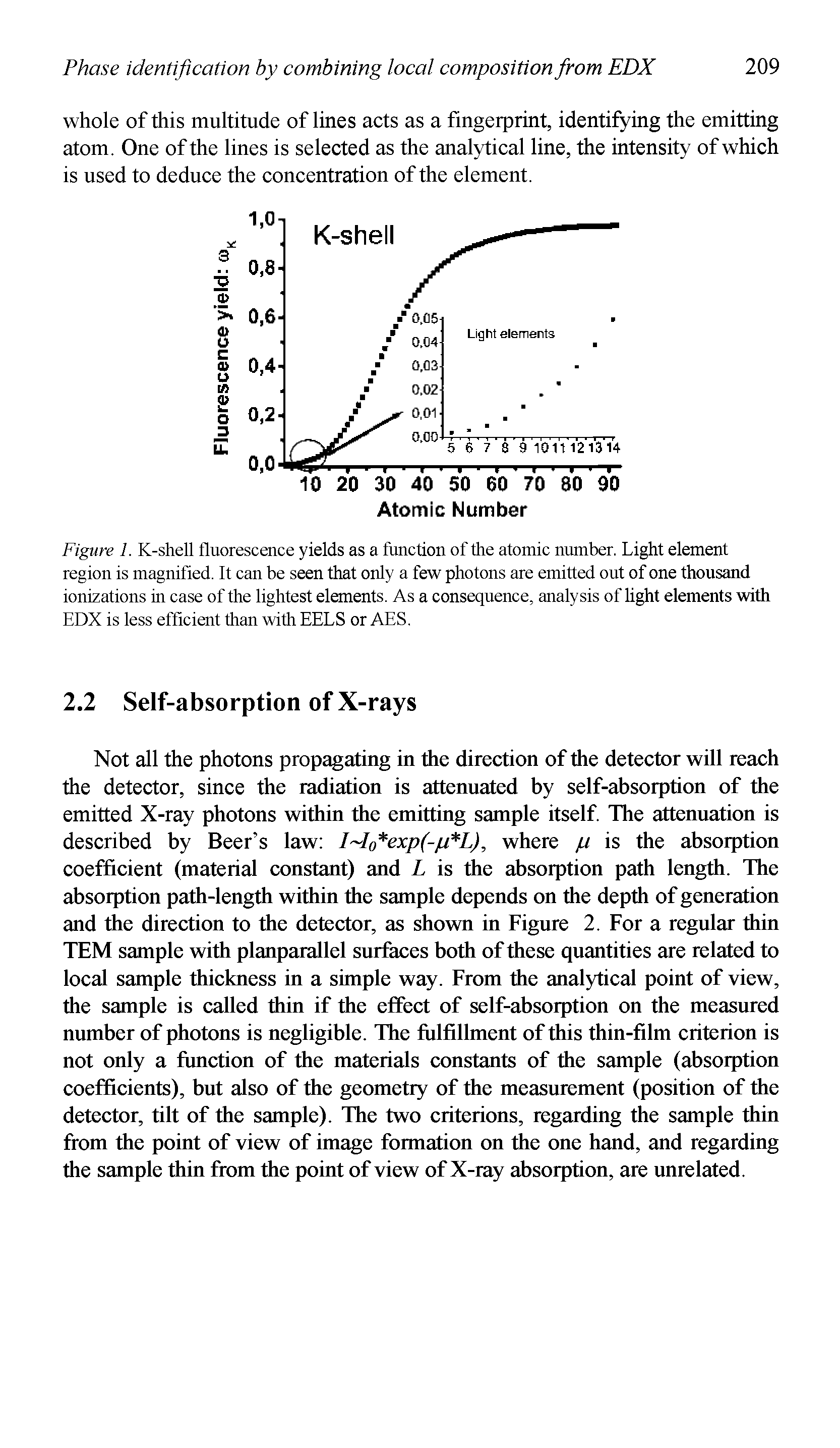 Figure 1. K-shell fluorescence yields as a function of the atomic number. Light element region is magnified. It can be seen that only a few photons are emitted out of one thousand ionizations in case of the lightest elements. As a consequence, analysis of light elements with EDX is less efficient than with EELS or AES.