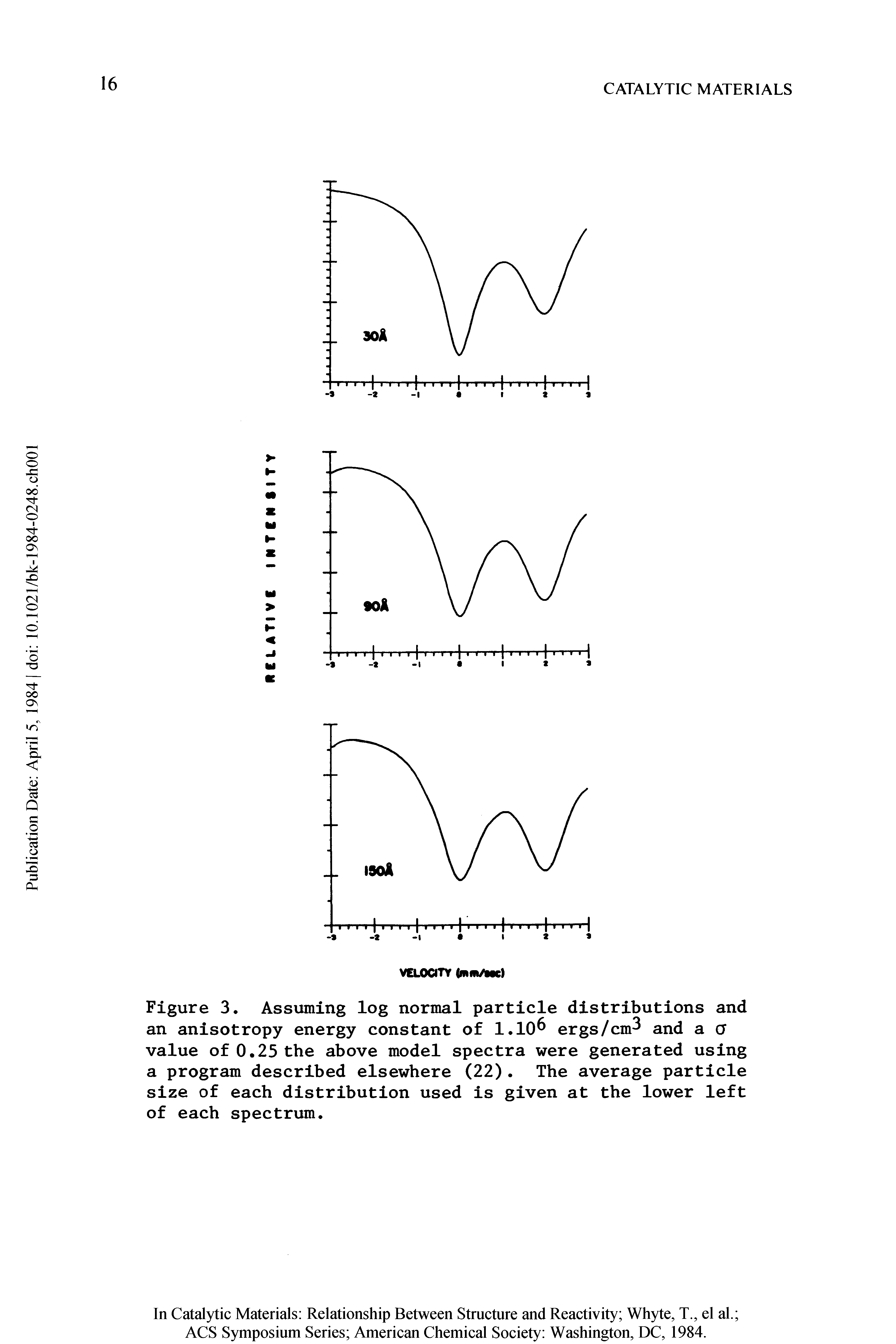 Figure 3. Assuming log normal particle distributions and an anisotropy energy constant of 1.10 ergs/cm and a o value of 0.25 the above model spectra were generated using a program described elsewhere (22). The average particle size of each distribution used is given at the lower left of each spectrum.