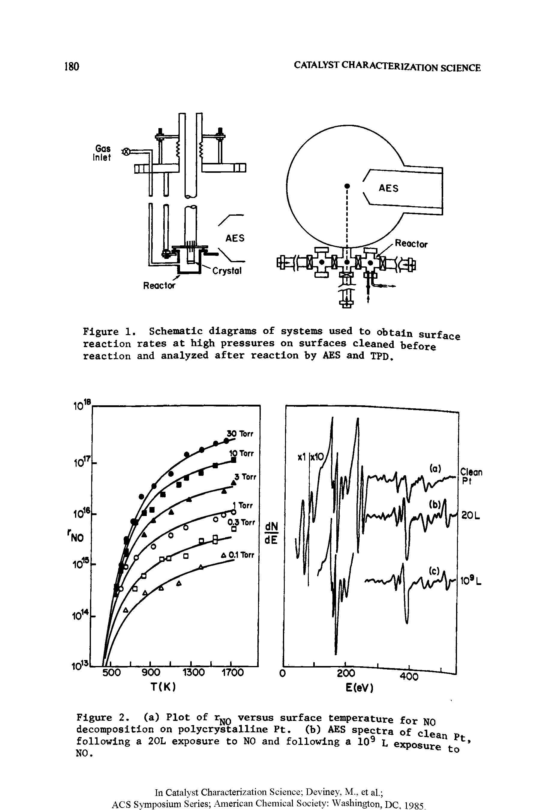 Figure 1. Schematic diagrams of systems used to obtain surfac reaction rates at high pressures on surfaces cleaned before reaction and analyzed after reaction by AES and TED.