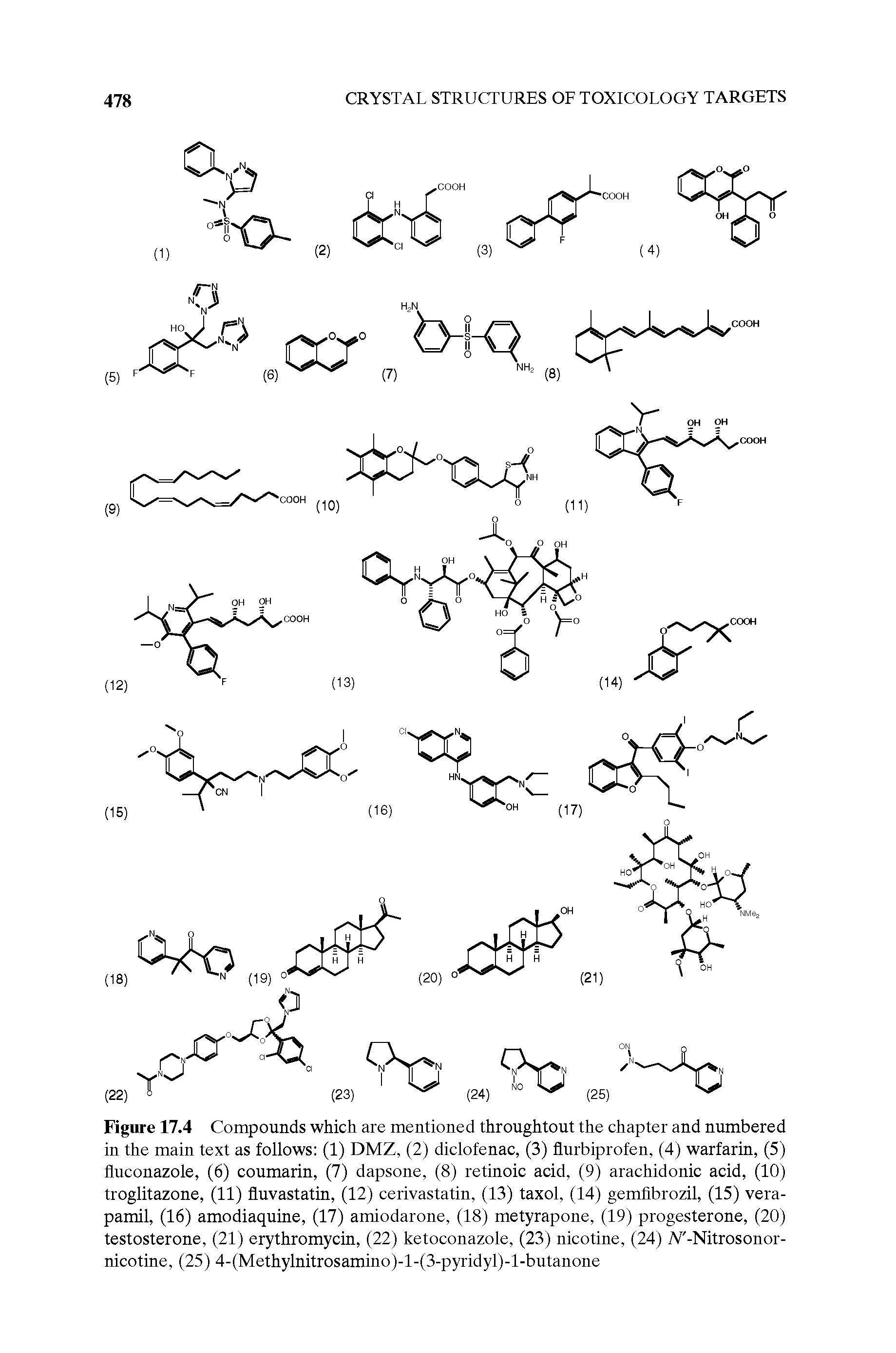 Figure 17.4 Compounds which are mentioned throughtout the chapter and numbered in the main text as follows (1) DMZ, (2) diclofenac, (3) flurbiprofen, (4) warfarin, (5) fluconazole, (6) coumarin, (7) dapsone, (8) retinoic acid, (9) arachidonic acid, (10) troglitazone, (11) fluvastatin, (12) cerivastatin, (13) taxol, (14) gemfibrozil, (15) verapamil, (16) amodiaquine, (17) amiodarone, (18) metyrapone, (19) progesterone, (20) testosterone, (21) erythromycin, (22) ketoconazole, (23) nicotine, (24) IV -Nitrosonor-nicotine, (25) 4-(Methylnitrosamino)-l-(3-pyridyl)-l-butanone...