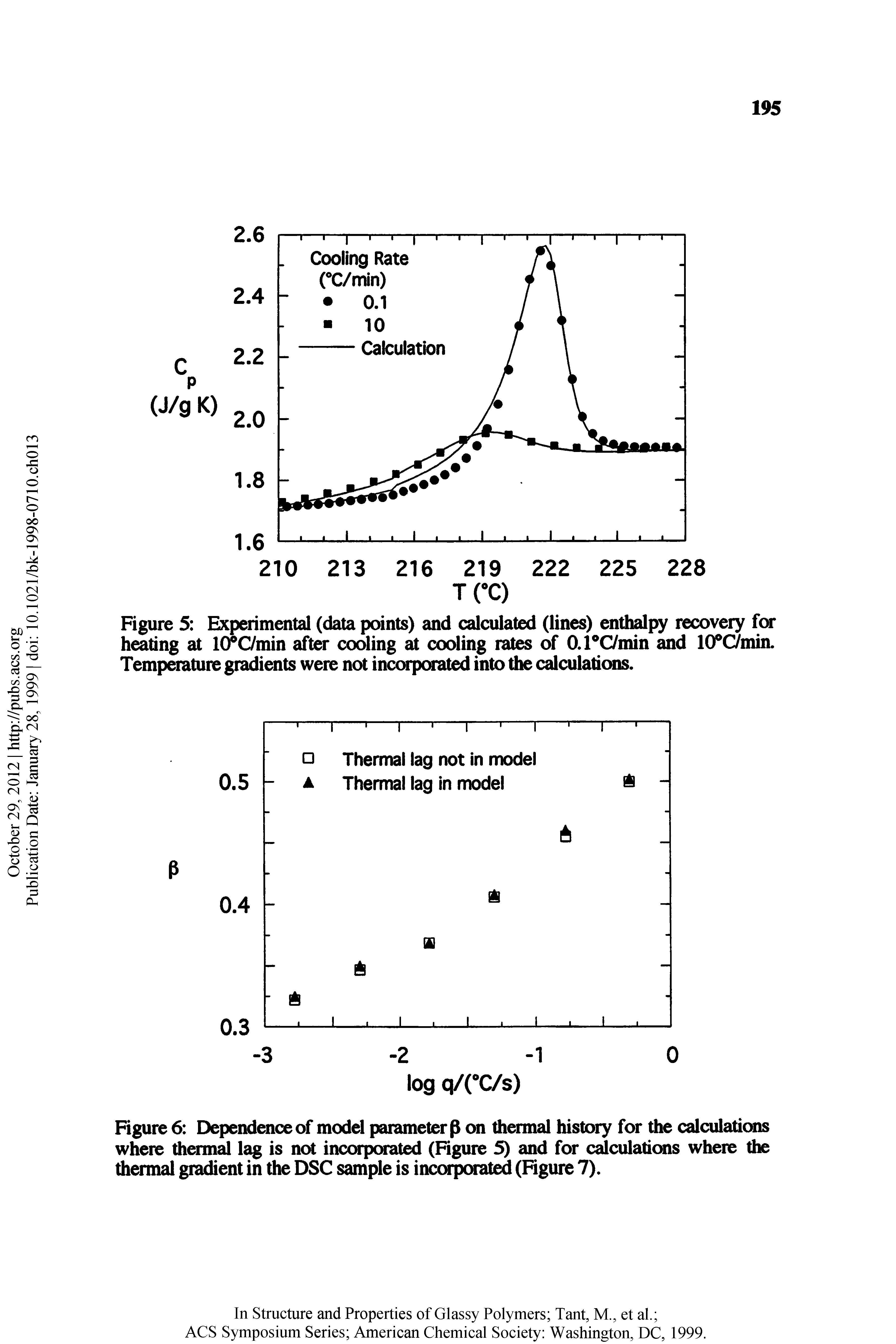 Figure 5 Experimental (data points) and calmdated (lines) enthalpy recovery for heating at lO CVnun after cooling at coding rates of 0.1 C7nun and 10 C7niin. Temperature gradients were not incmporated into the calculaticxis.