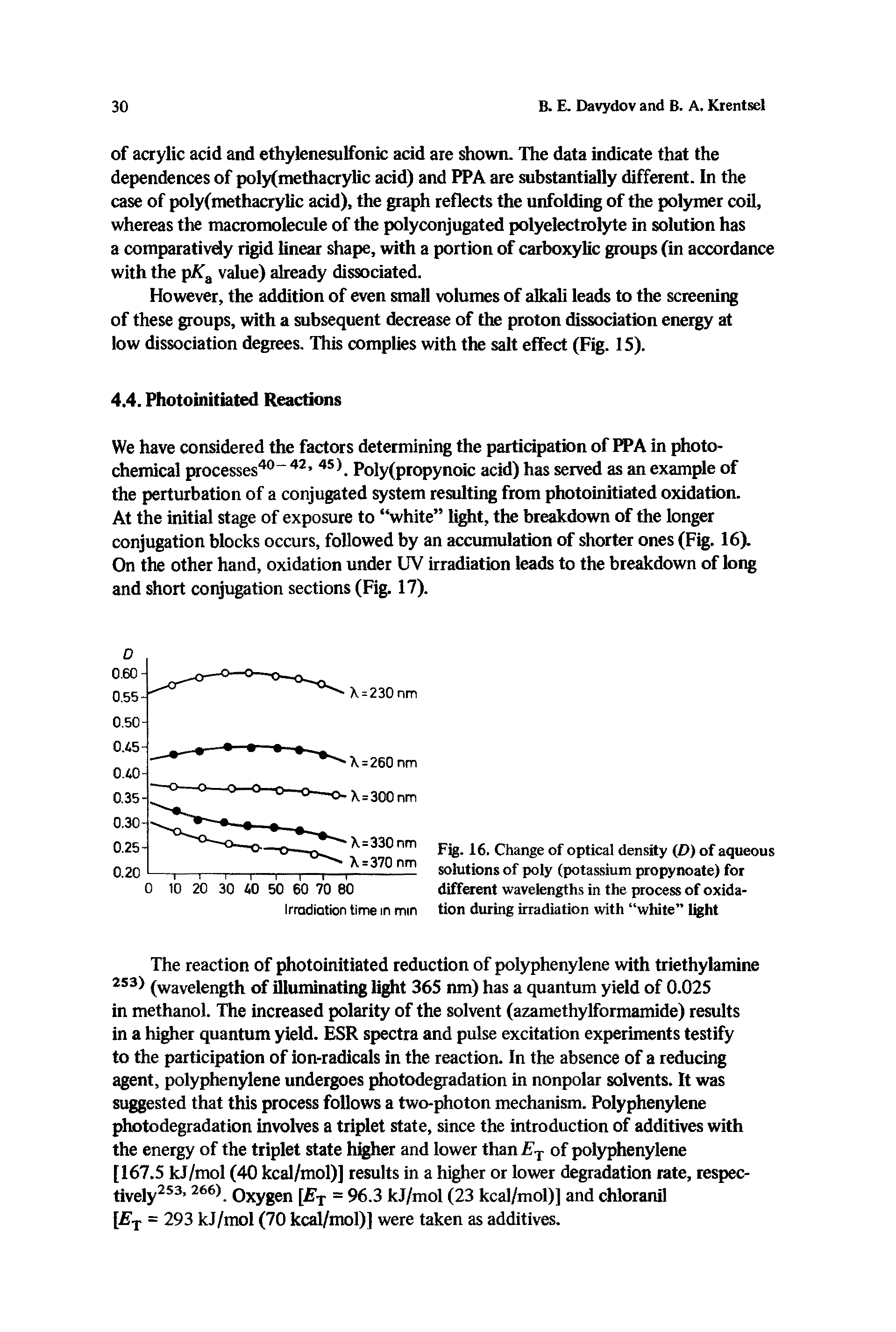 Fig. 16. Change of optical density (JD) of aqueous solutions of poly (potassium propynoate) for different wavelengths in the process of oxidation during irradiation with white light...