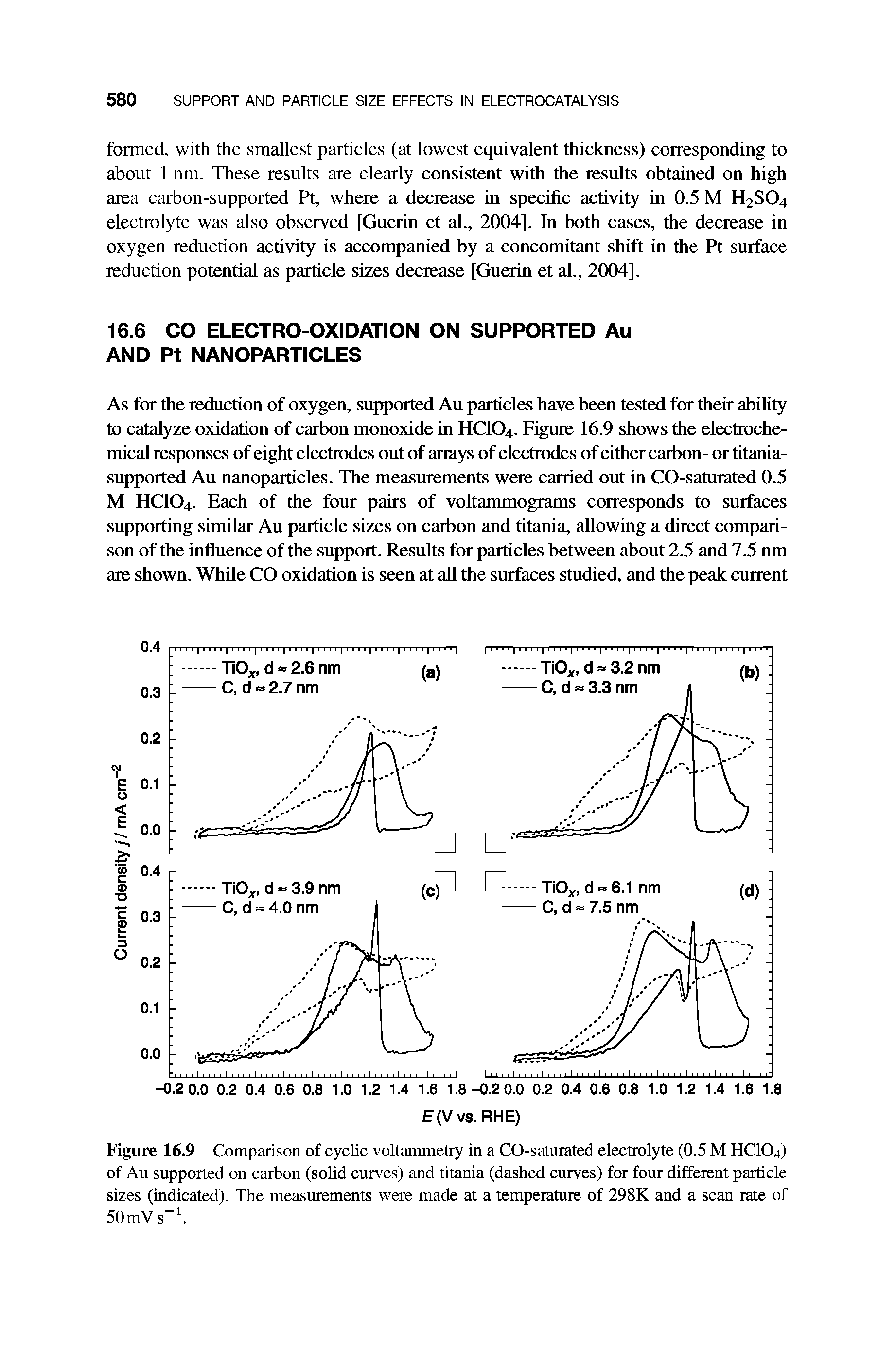 Figure 16.9 Comparison of cyclic voltammetry in a CO-saturated electrolyte (0.5 M HCIO4) of Au supported on carbon (solid curves) and titania (dashed curves) for four different particle sizes (indicated). The measurements were made at a temperature of 298K and a scan rate of 50mV s ...