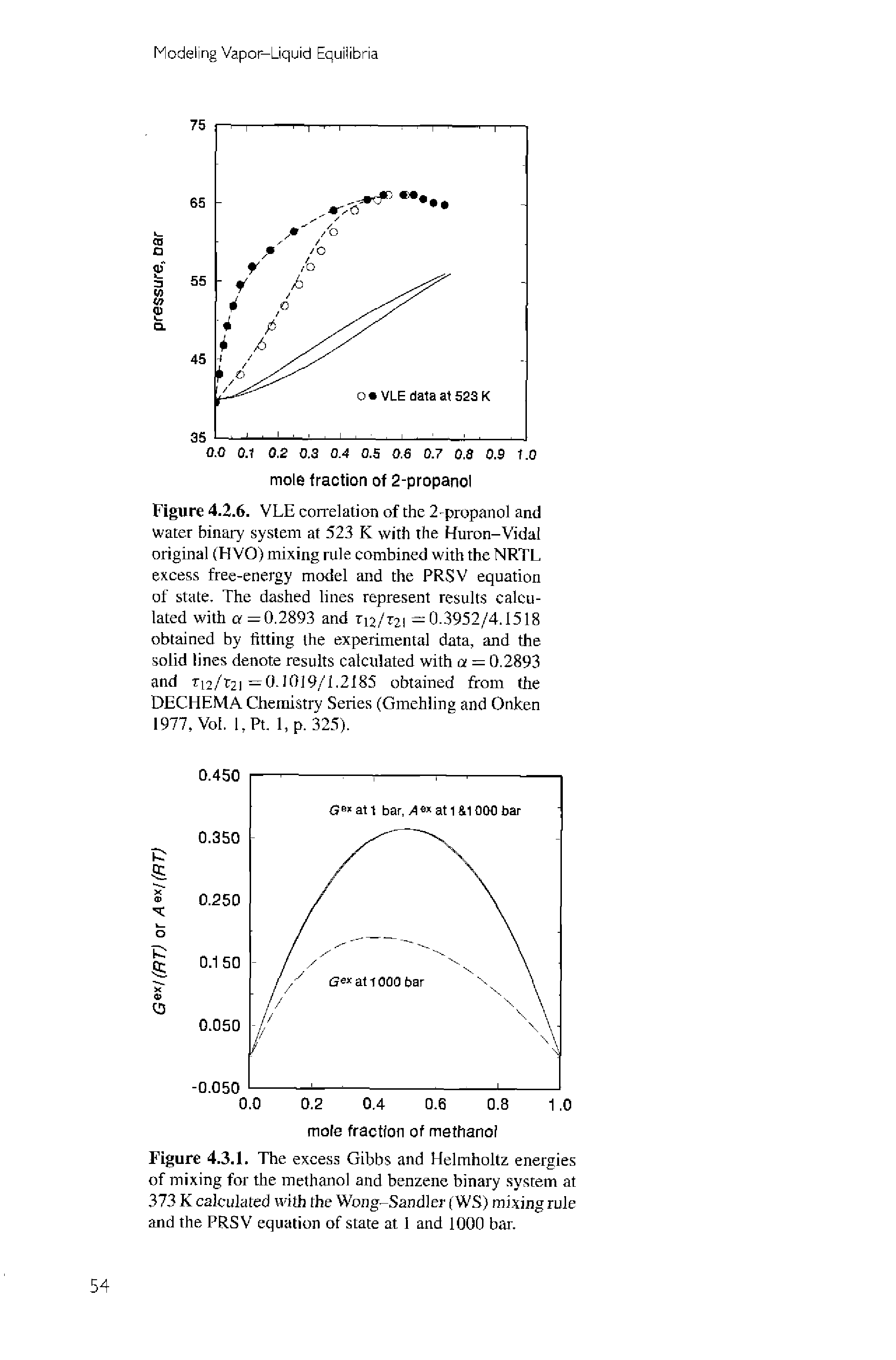 Figure 4.3.1. The excess Gibbs and Helmholtz energies of mixing for the methanol and benzene binary system at 373 K calculated u ith the Wong-Sandler fWS) mixing rule and the PRSV equation of state at 1 and 1000 bar.