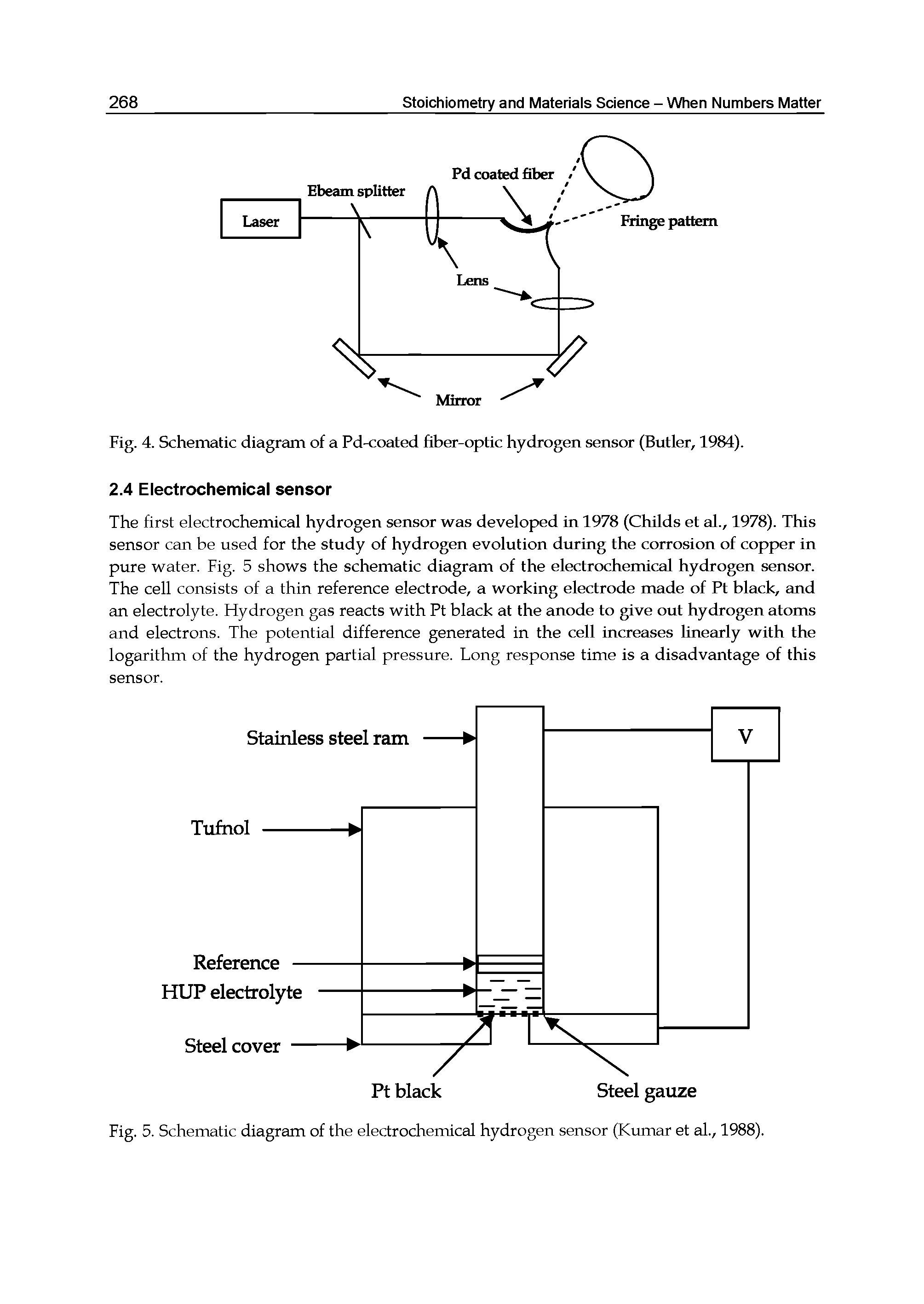 Fig. 4. Schematic diagram of a Pd-coated fiber-optic hydrogen sensor (Butler, 1984).