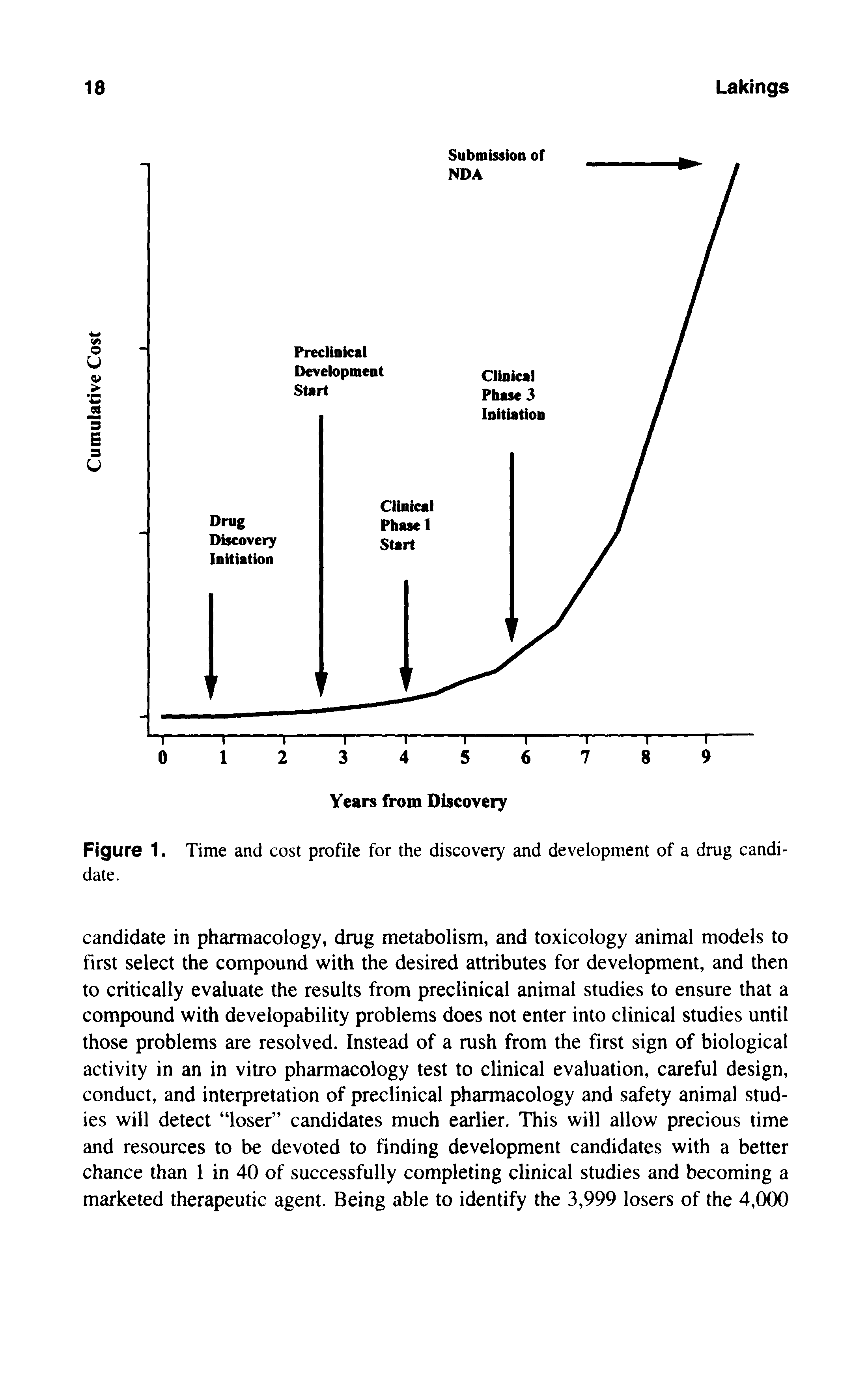 Figure 1. Time and cost profile for the discovery and development of a drug candidate.