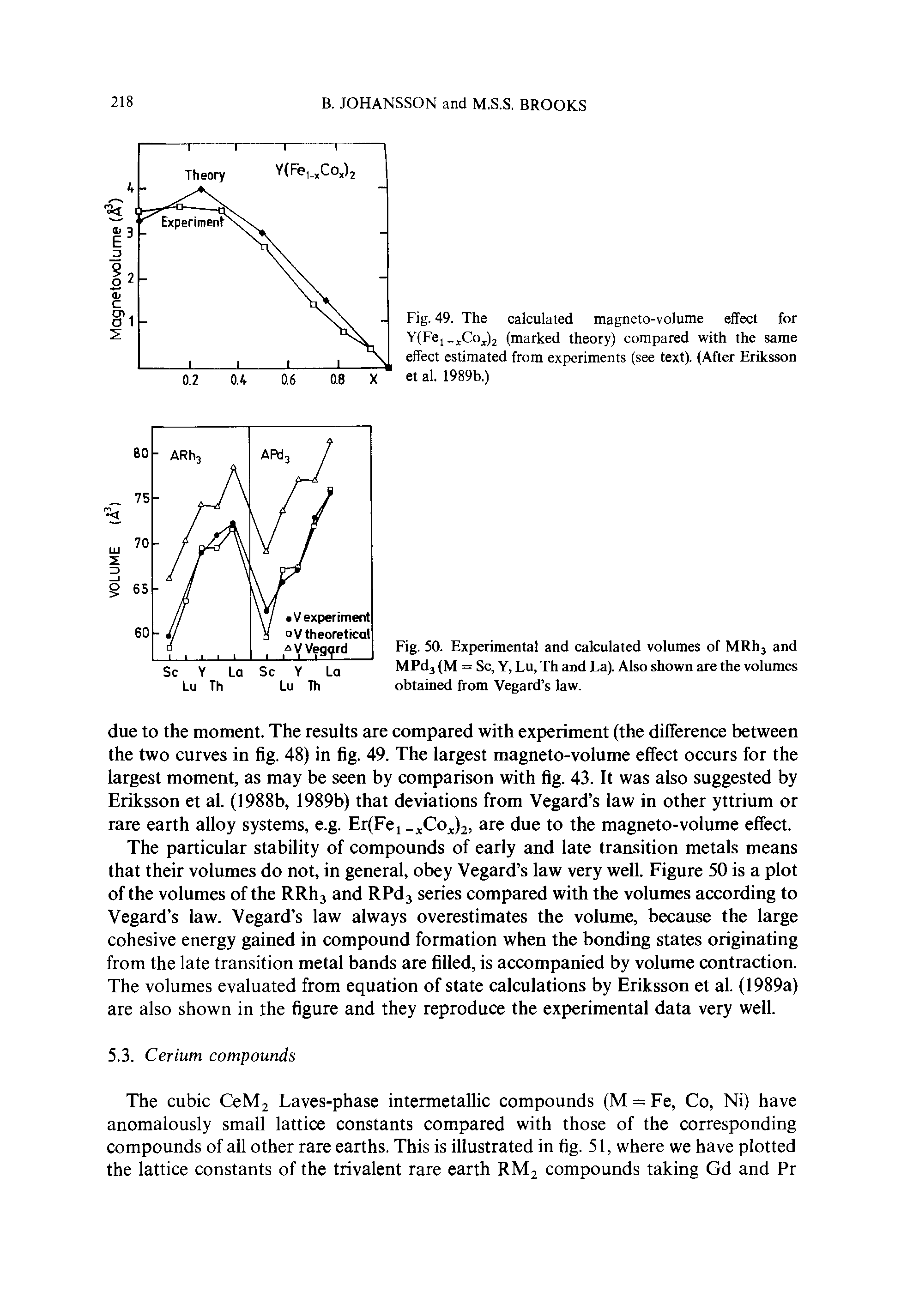 Fig. 49. The calculated magneto-volume effect for Y(Fei Coj2 (marked theory) compared with the same effect estimated from experiments (see text). (After Eriksson et al. 1989b.)...