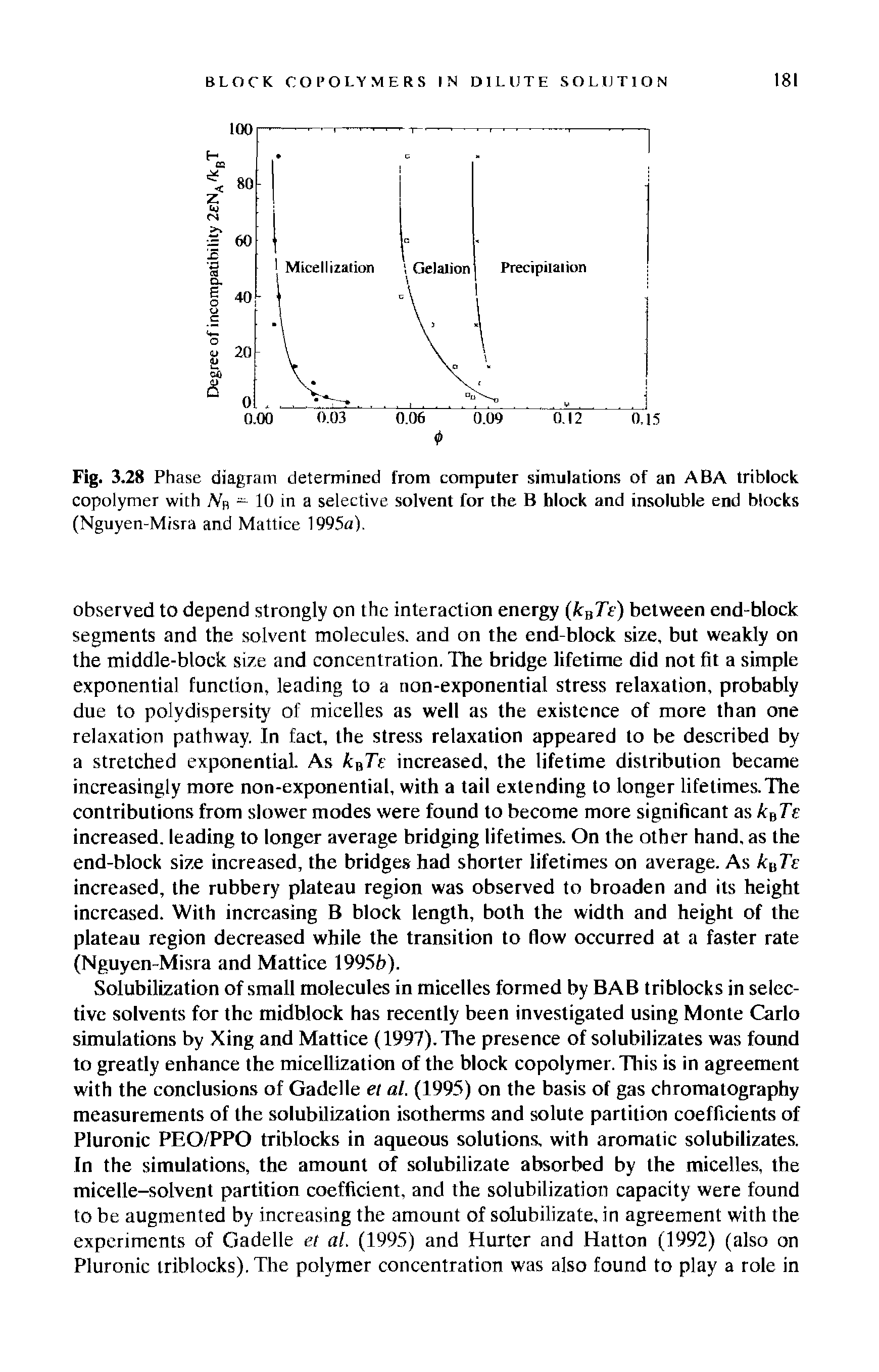 Fig. 3.28 Phase diagram determined from computer simulations of an ABA triblock copolymer with Nr — 10 in a selective solvent for the B hlock and insoluble end blocks (Nguyen-Misra and Mattice 1995a).