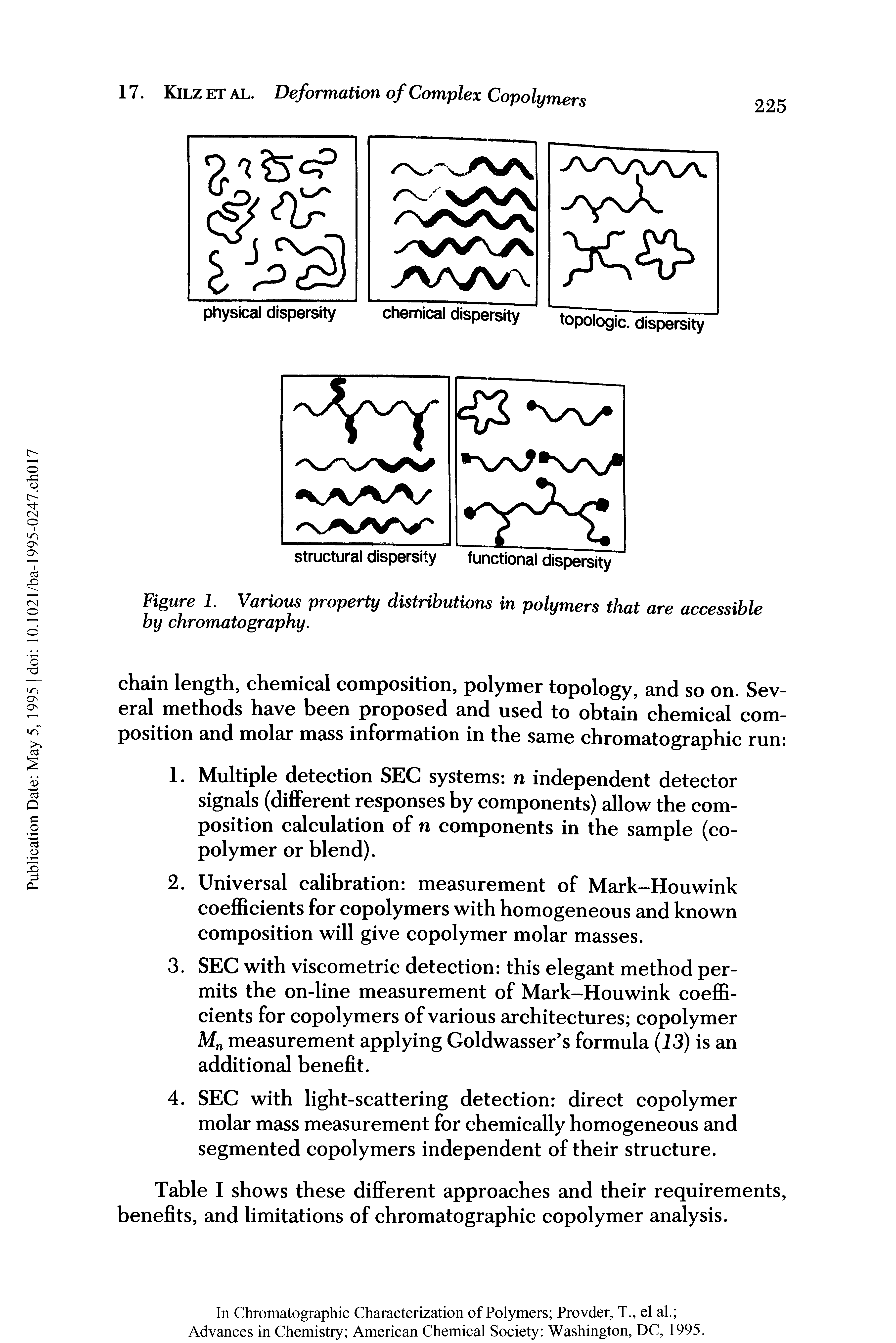 Table I shows these different approaches and their requirements, benefits, and limitations of chromatographic copolymer analysis.