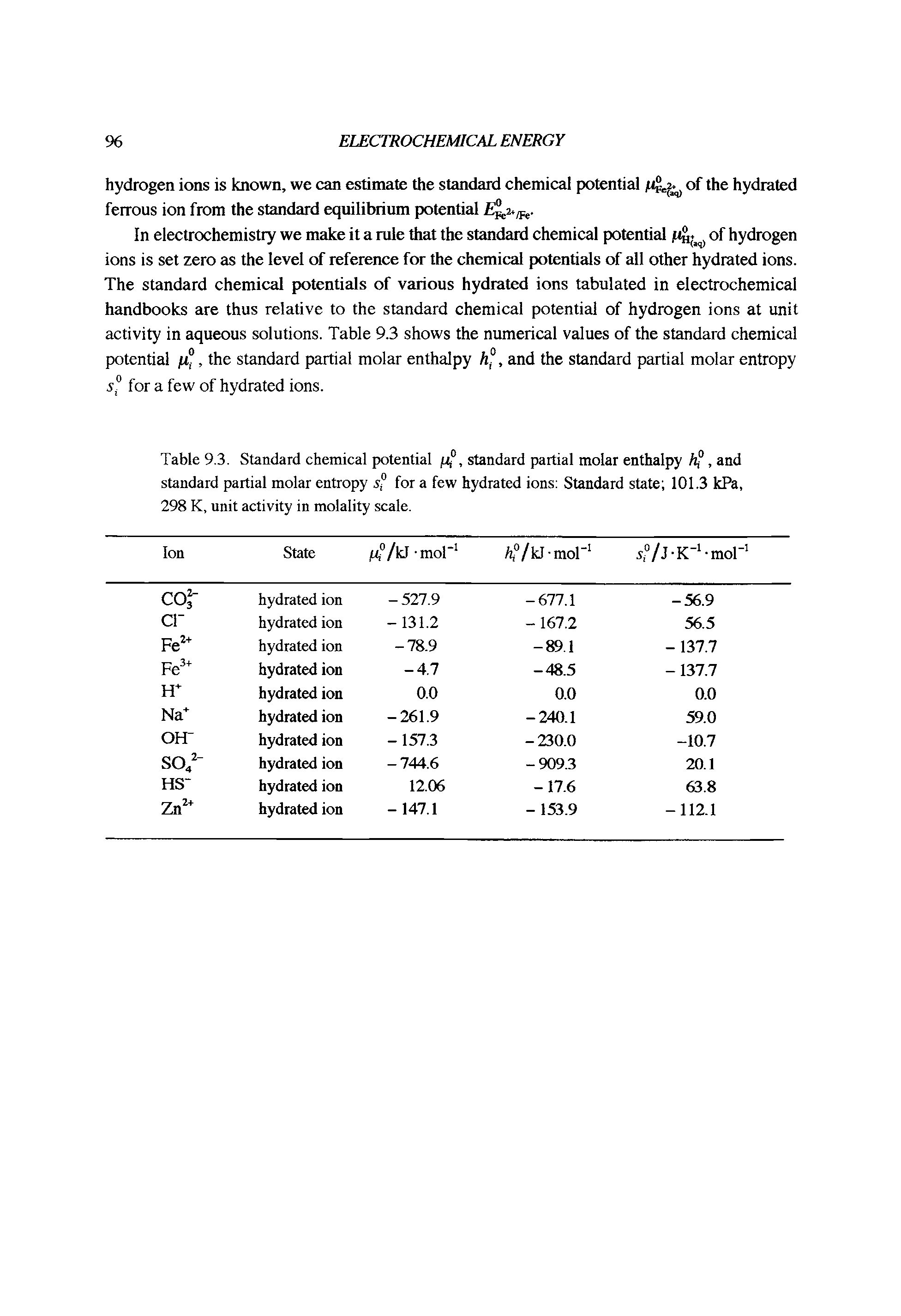 Table 9.3. Standard chemical potential jj°, standard partial molar enthalpy h°, and standard partial molar entropy s,° for a few hydrated ions Standard state 101.3 kPa, 298 K, unit activity in molality scale.