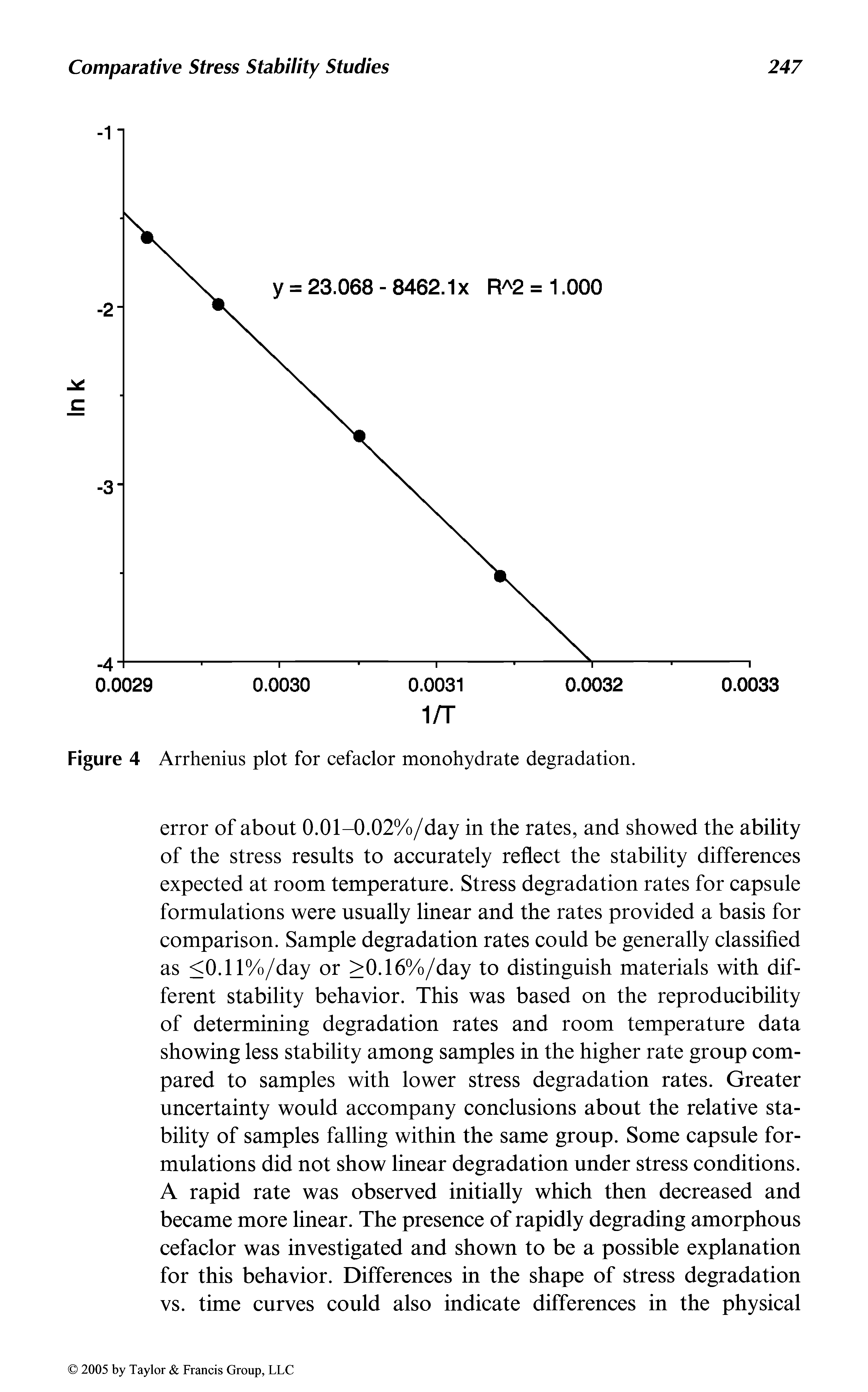 Figure 4 Arrhenius plot for cefaclor monohydrate degradation.