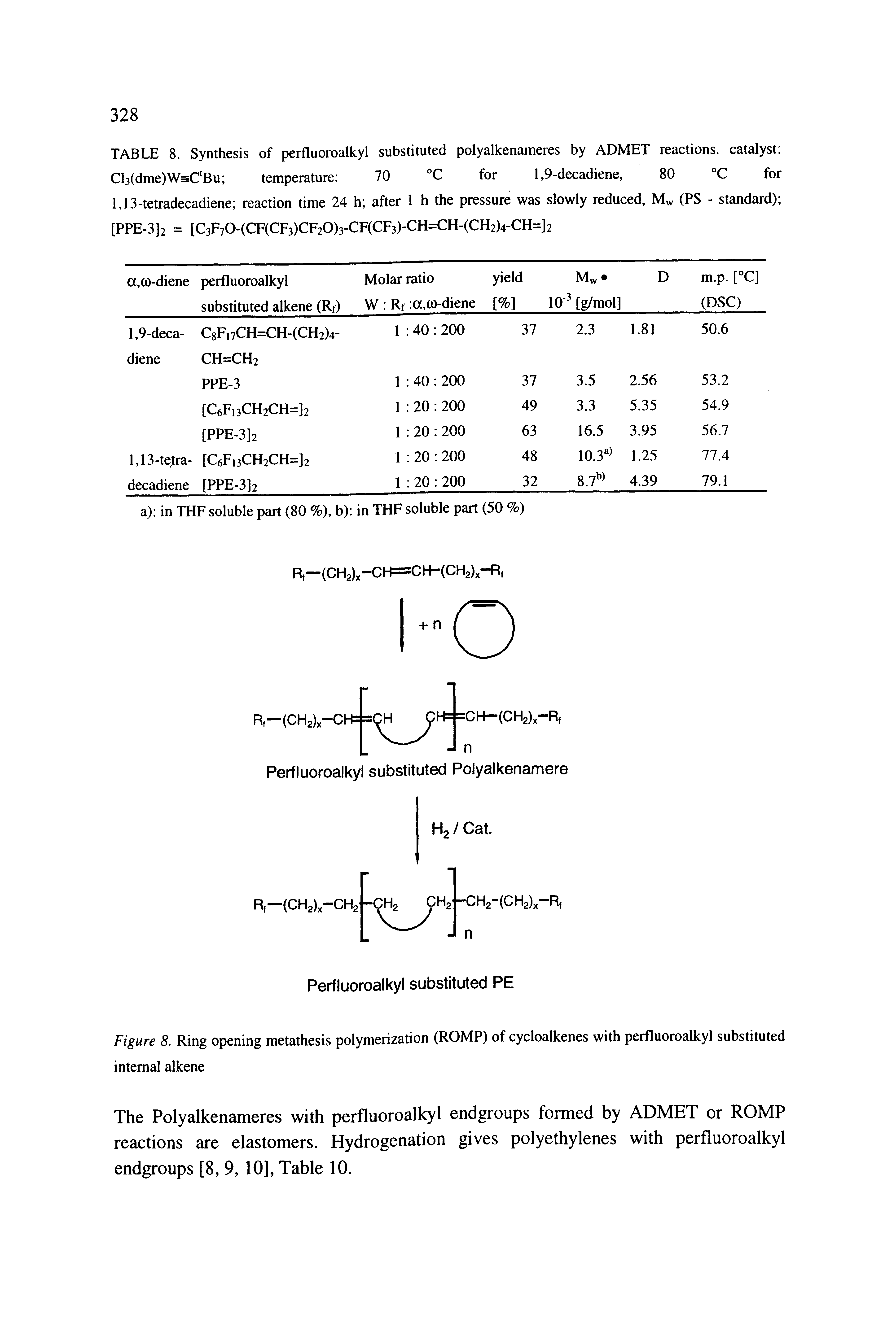 Figure 8. Ring opening metathesis polymerization (ROMP) of cycloalkenes with perfluoroalkyl substituted internal alkene...