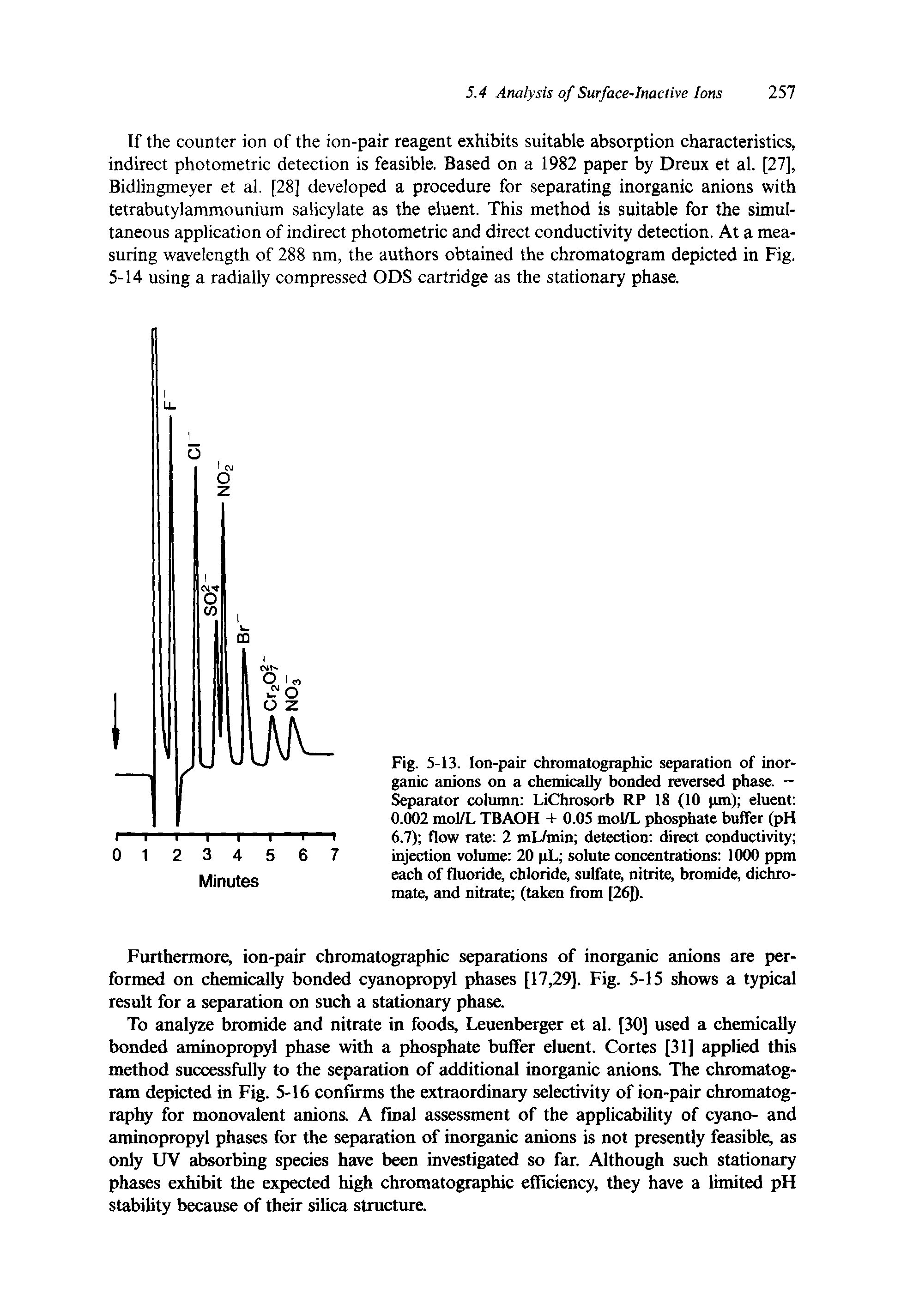 Fig. 5-13. Ion-pair chromatographic separation of inorganic anions on a chemically bonded reversed phase. — Separator column LiChrosorb RP 18 (10 xm) eluent 0.002 mol/L TBAOH + 0.05 mol/L phosphate buffer (pH 6.7) flow rate 2 mL/min detection direct conductivity injection volume 20 pL solute concentrations 1000 ppm each of fluoride, chloride, sulfate, nitrite, bromide, dichromate, and nitrate (taken from [26]).