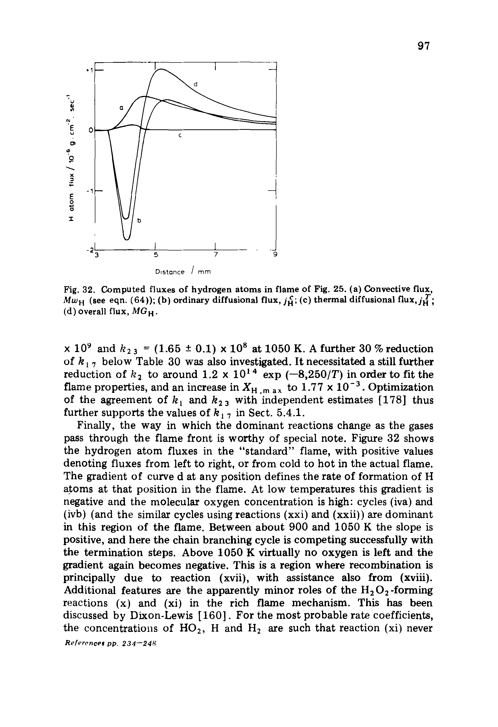 Fig. 32. Computed fluxes of hydrogen atoms in flame of Fig. 25. (a) Convective flux, Afiun (see eqn. (64)) (b) ordinary diffusions flux, j (c) thermal diffusional flux,yjf (d) overall flux, MGyf.