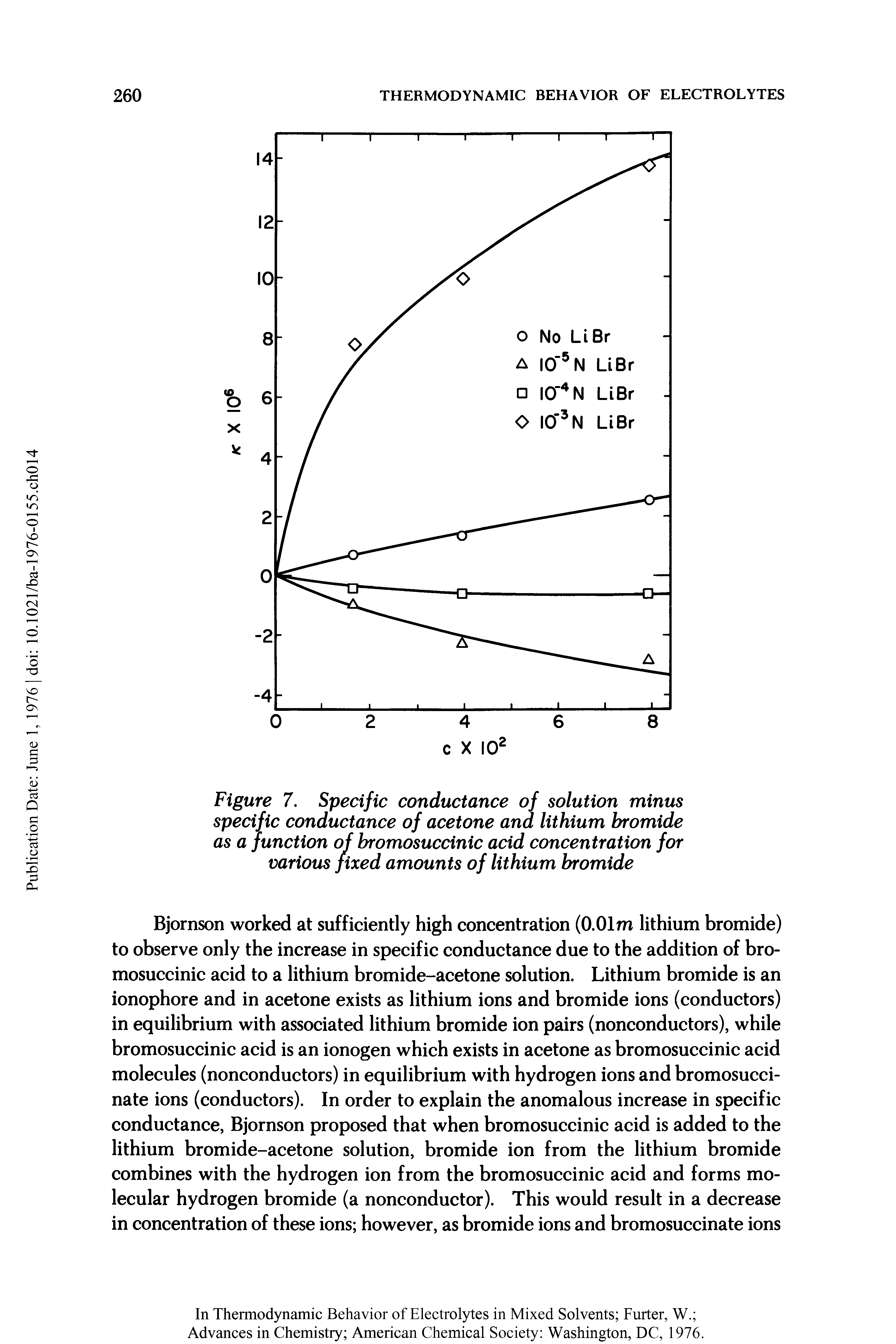 Figure 7. Specific conductance of solution minus specific conductance of acetone and lithium bromide as a function of bromosuccinic acid concentration for various fixed amounts of lithium bromide...