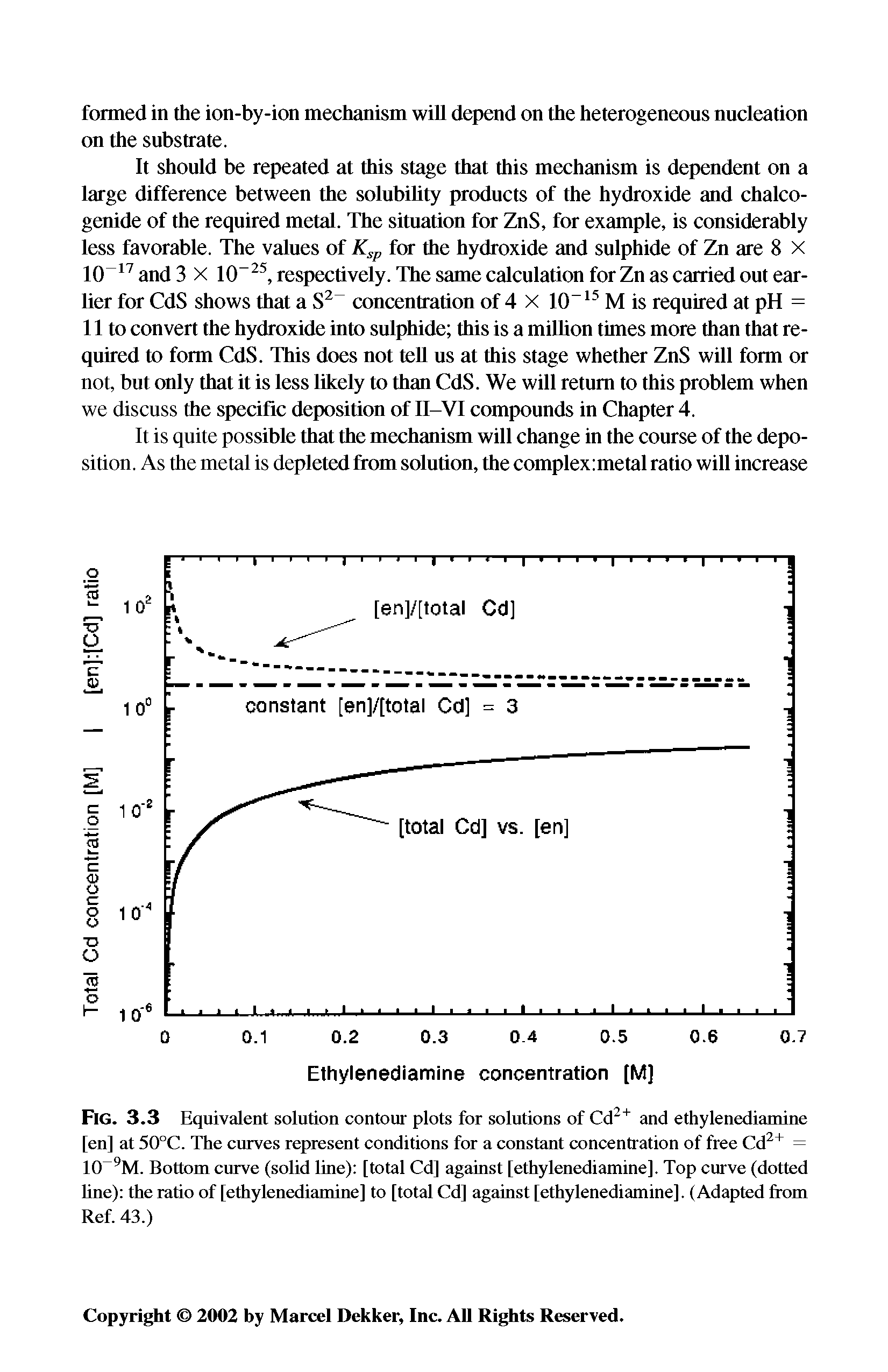 Fig. 3.3 Equivalent solution contour plots for solutions of and ethylenediamine [en] at 50°C. The curves represent conditions for a constant concentration of free Cd = 10 M. Bottom curve (solid line) [total Cd] against [ethylenediamine]. Top curve (dotted hne) the ratio of [ethylenediamine] to [total Cd] against [ethylenediamine]. (Adapted from Ref. 43.)...