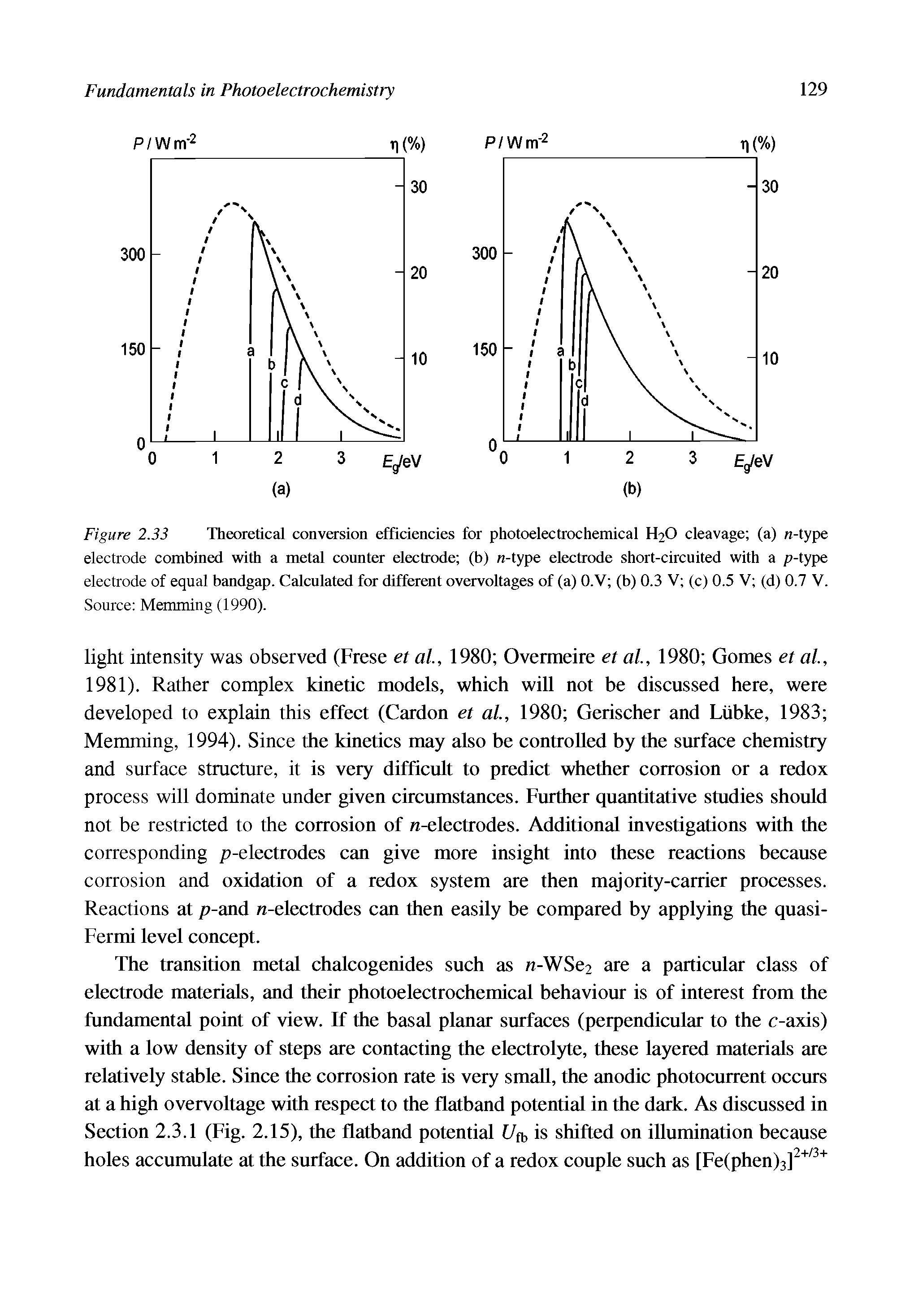 Figure 2.33 Theoretical conversion efficiencies for photoelectrochemical H2O cleavage (a) -type electrode combined with a metal connter electrode (b) -type electrode short-circuited with a p-type electrode of equal bandgap. Calculated for different overvoltages of (a) O.V (b) 0.3 V (c) 0.5 V (d) 0.7 V. Source Memming (1990).