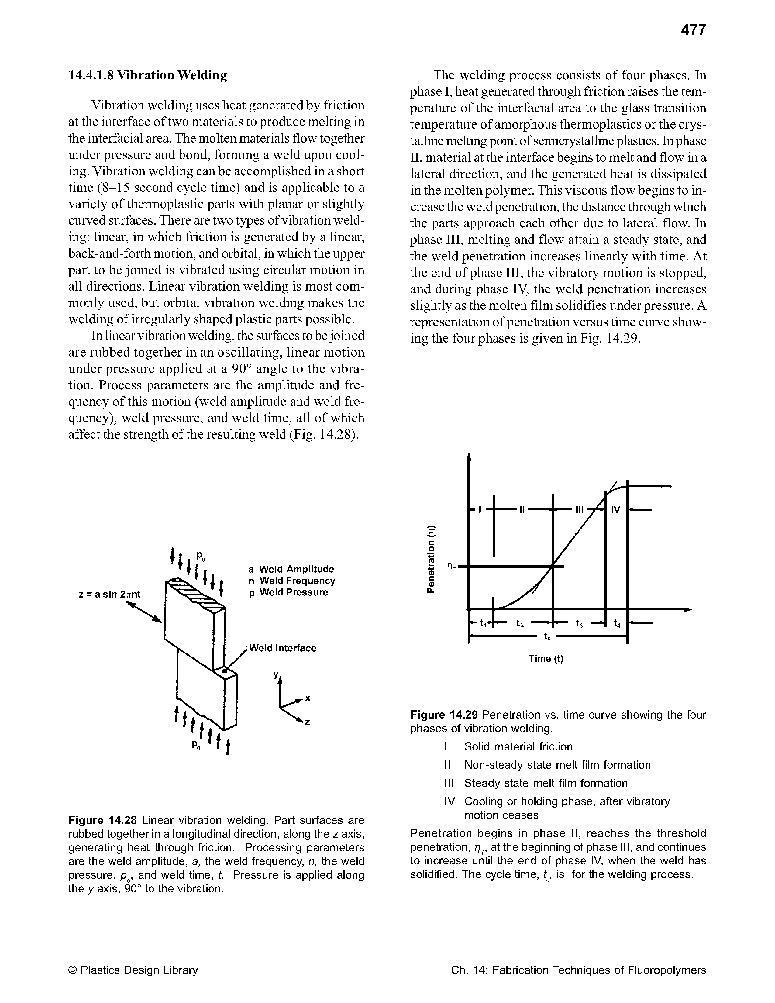Figure 14.28 Linear vibration welding. Part surfaces are rubbed together in a longitudinal direction, along the z axis, generating heat through friction. Processing parameters are the weld amplitude, a, the weld frequency, n, the weld pressure, p, and weld time, f. Pressure is applied along the y axis, 90° to the vibration.