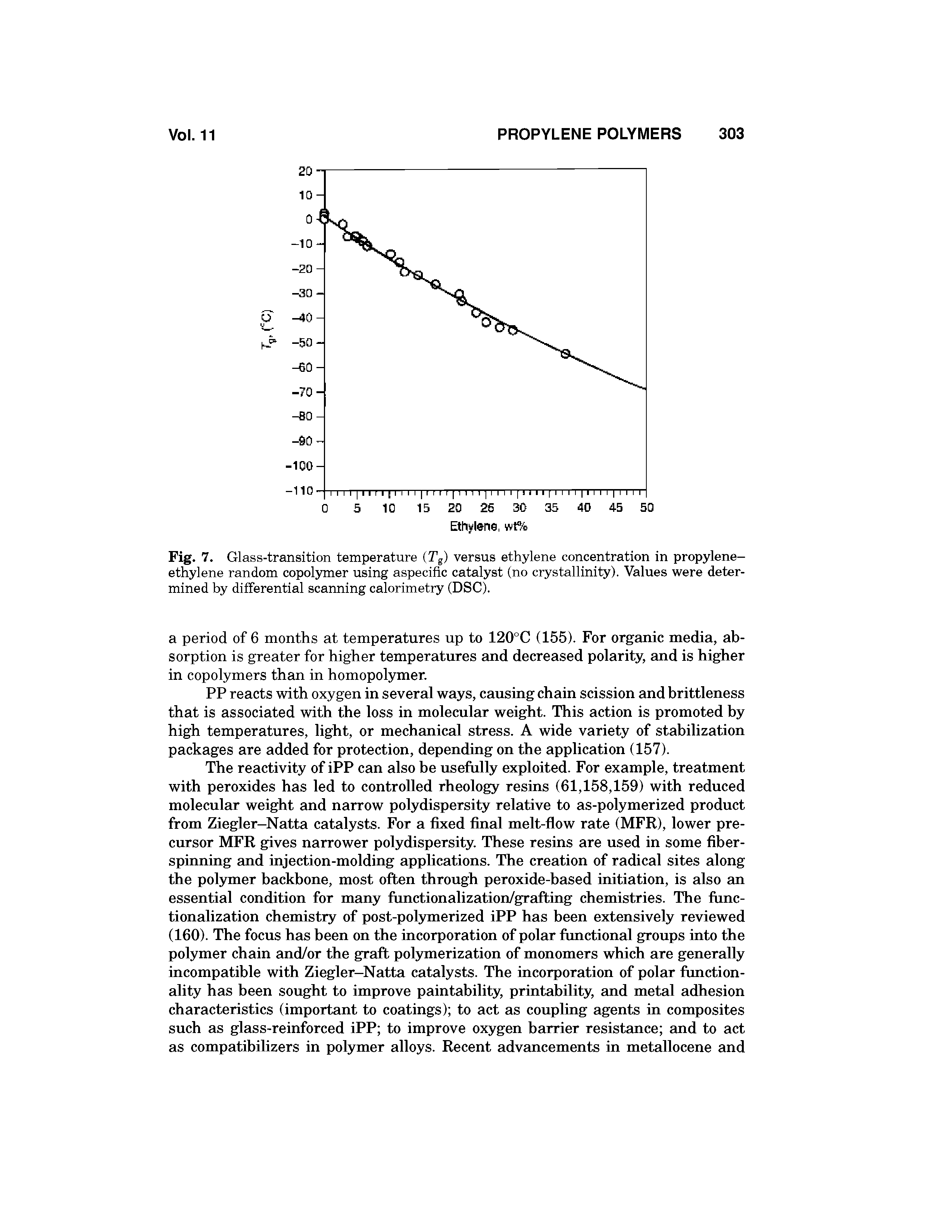 Fig. 7. Glass-transition temperature (Tg) versus ethylene concentration in propylene-ethylene random copolsmier using aspeciflc catalyst (no crystallinity). Values were determined by differential scanning calorimetiy (DSC).