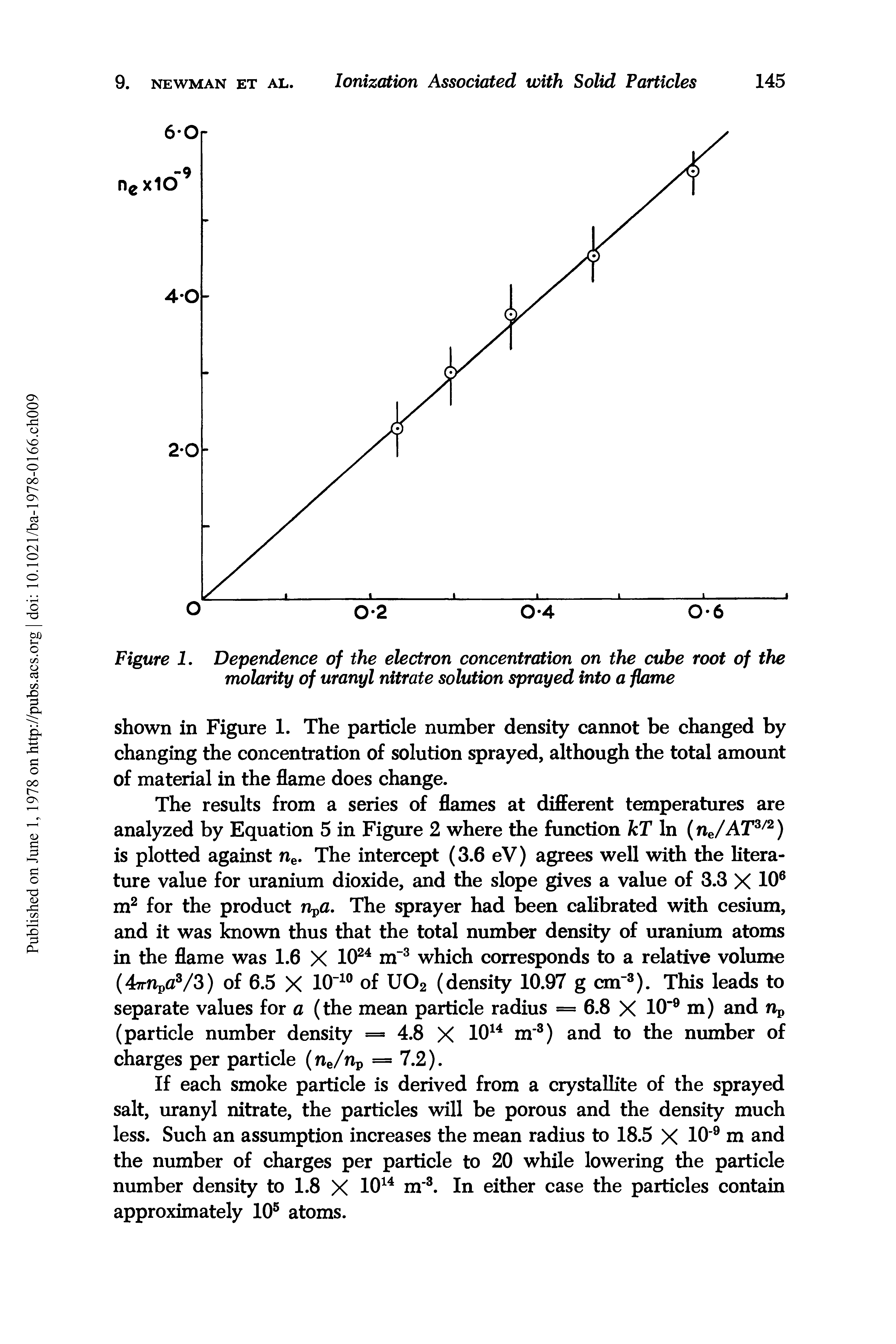 Figure 1, Dependence of the electron concentration on the cube root of the molarity of uranyl nitrate solution sprayed into a flame...
