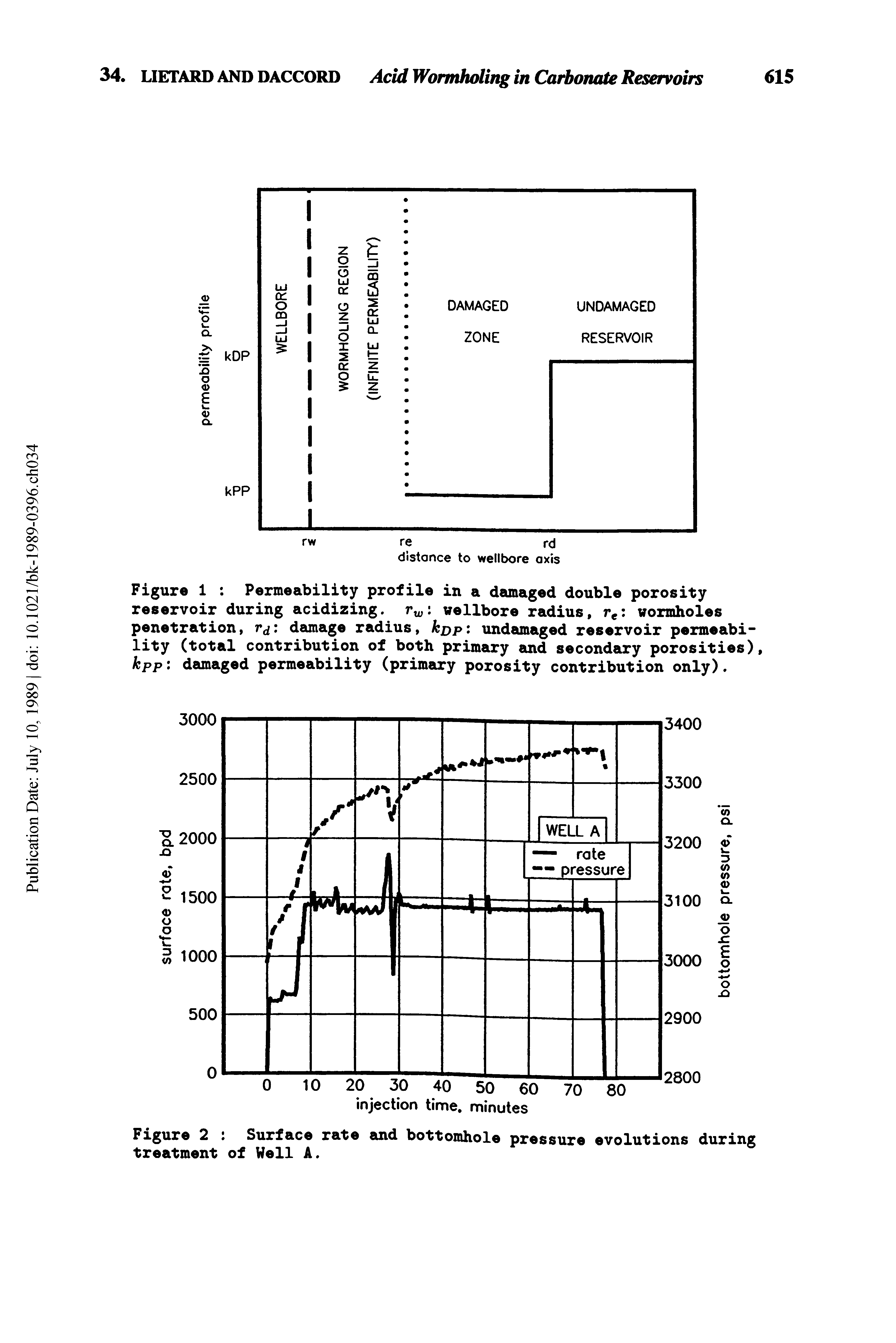 Figure 1 Permeability profile in a damaged double porosity reservoir during acidizing. rw wellbore radius, re wormholes penetration, damage radius, kptp undamaged reservoir permeability (total contribution of both primary and secondary porosities), kPP damaged permeability (primary porosity contribution only).