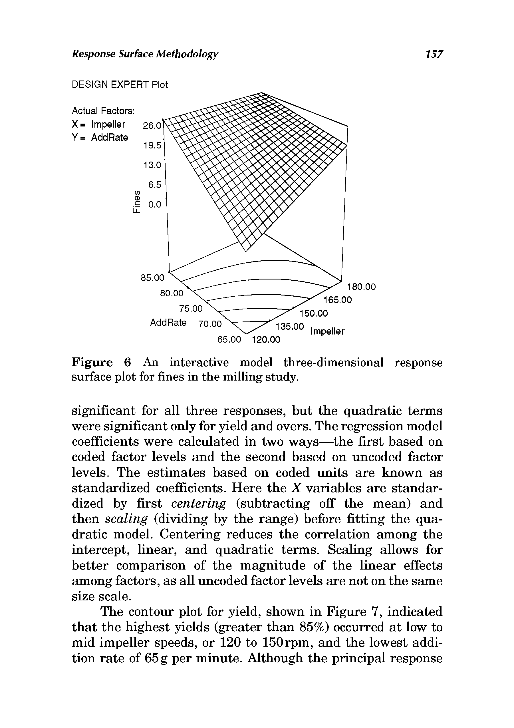 Figure 6 An interactive model three-dimensional response surface plot for fines in the milling study.