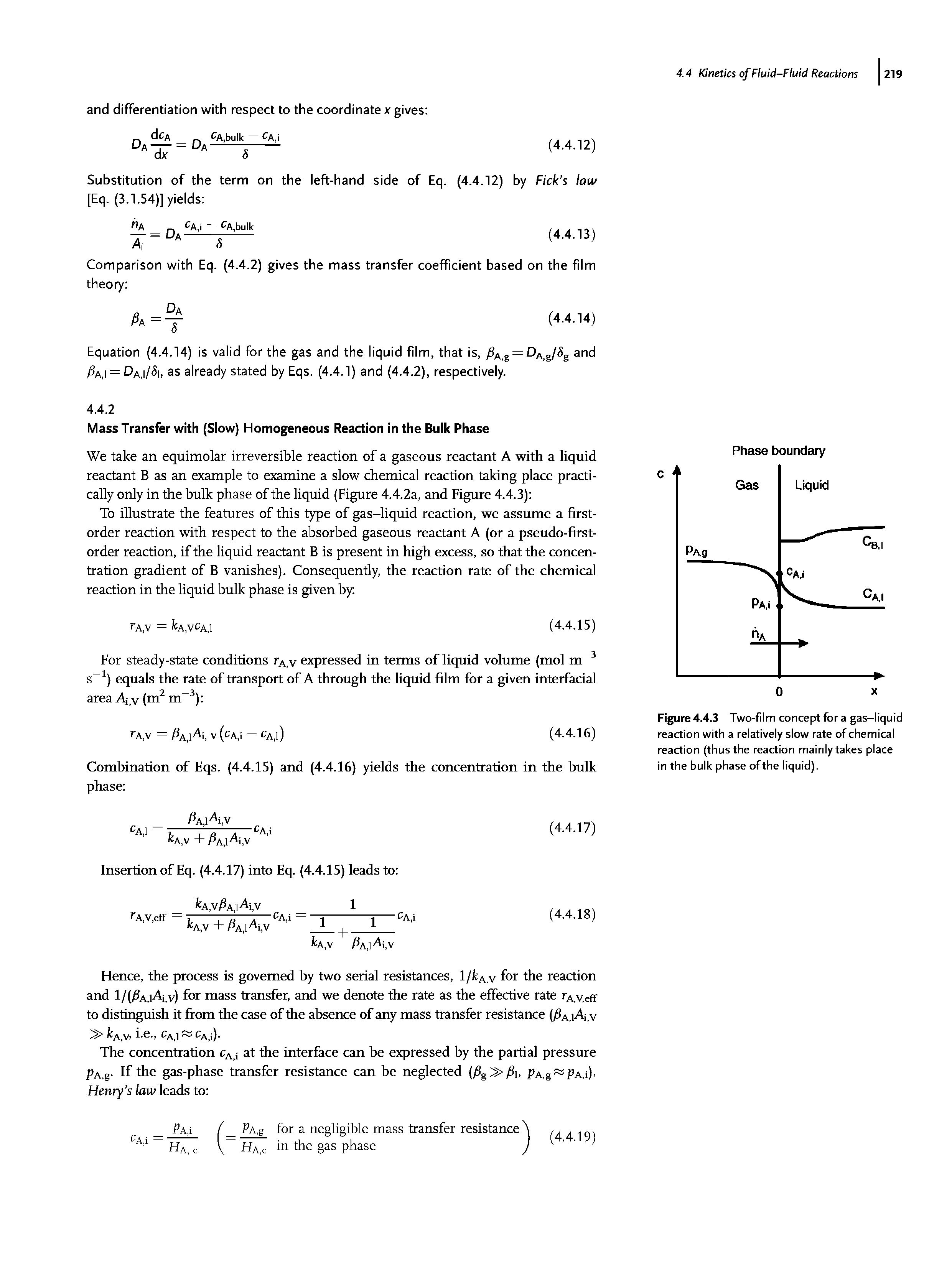 Figure 4.4.3 Two-film concept for a gas-liquid reaction with a relatively slow rate of chemical reaction (thus the reaction mainly takes place in the bulk phase of the liquid).