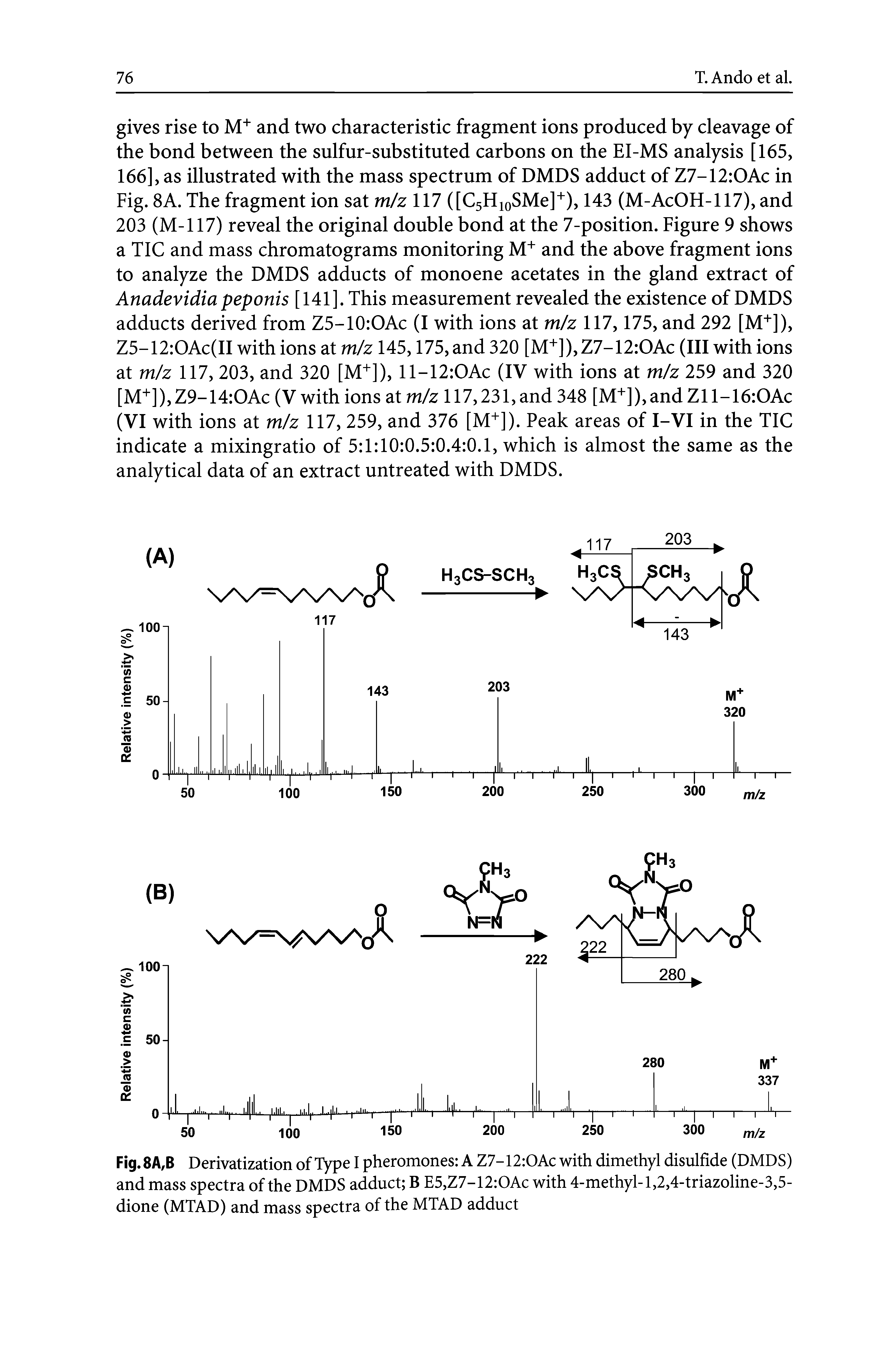 Fig.8A,B Derivatization of Type I pheromones A Z7-12 OAc with dimethyl disulfide (DMDS) and mass spectra of the DMDS adduct B E5,Z7-12 OAc with 4-methyl-1,2,4-triazoline-3,5-dione (MTAD) and mass spectra of the MTAD adduct...