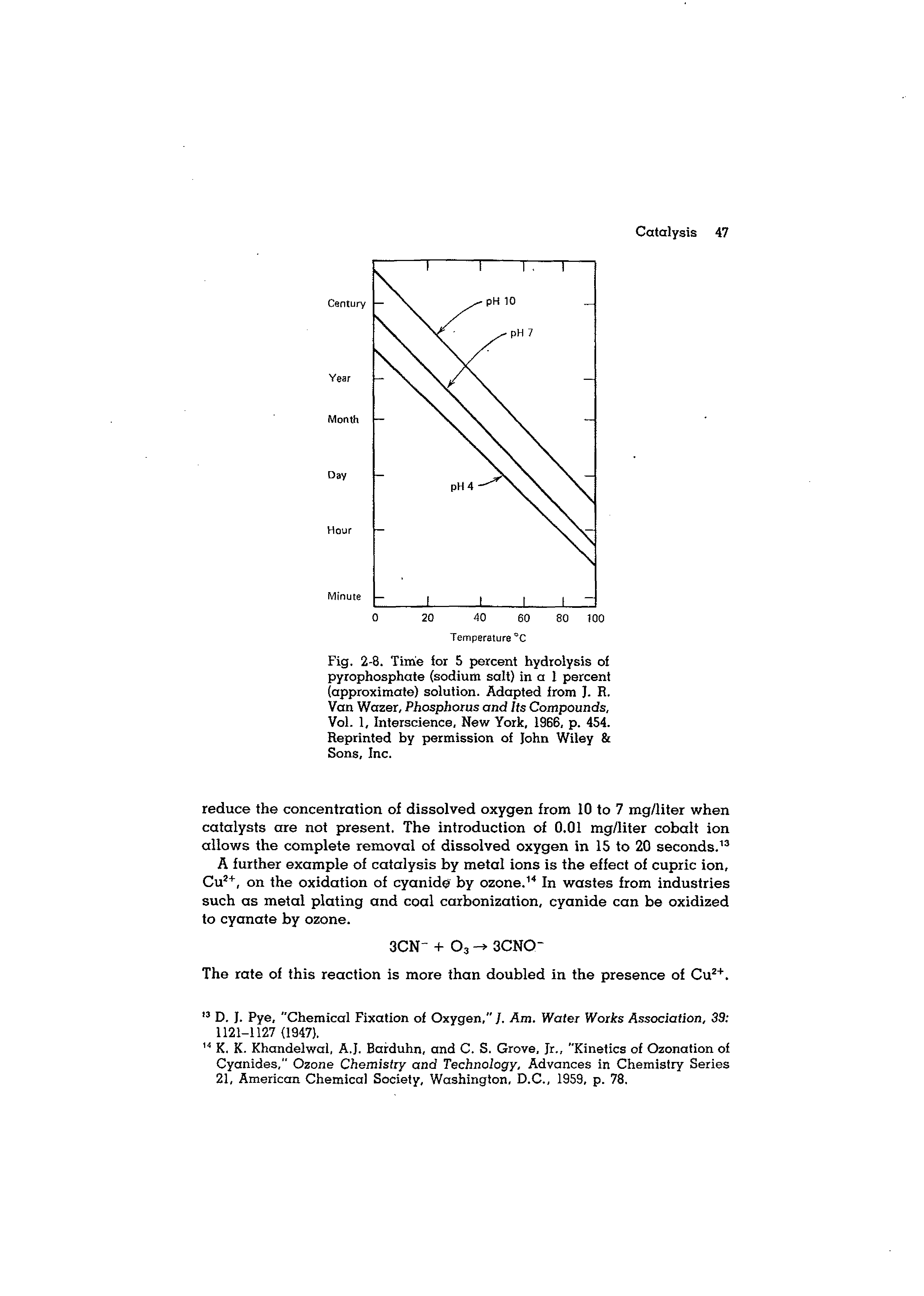 Fig. 2-8. Time ior 5 percent hydrolysis of pyrophosphate (sodium salt) in a 1 percent (approximate) solution. Adapted from J. R. Van Wazer, Phosphorus and Its Compounds, Vol. 1, Interscience, New York, 1966, p. 454. Reprinted by permission of John Wiley Sons, Inc.