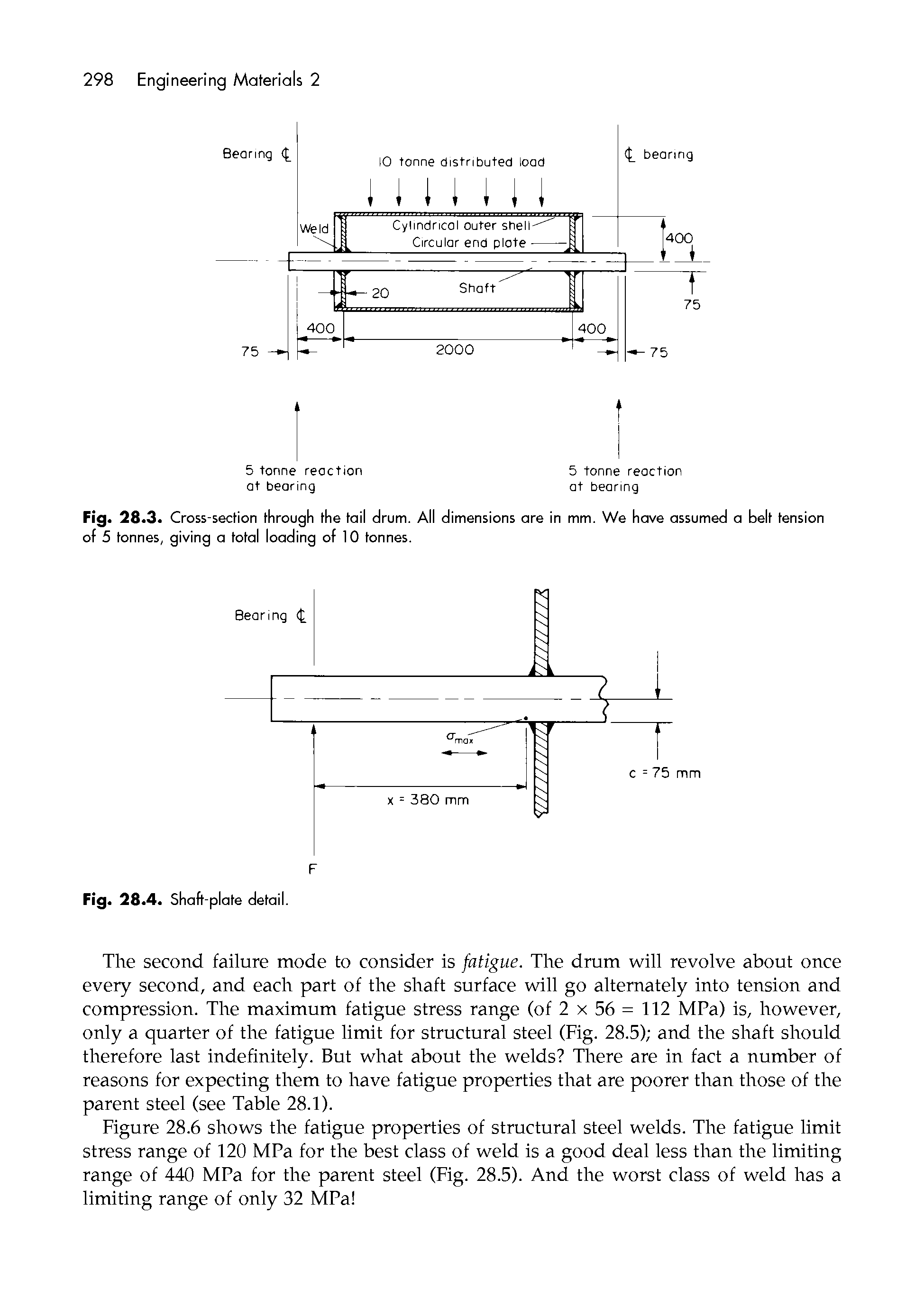 Figure 28.6 shows the fatigue properties of structural steel welds. The fatigue limit stress range of 120 MPa for the best class of weld is a good deal less than the limiting range of 440 MPa for the parent steel (Fig. 28.5). And the worst class of weld has a limiting range of only 32 MPa ...