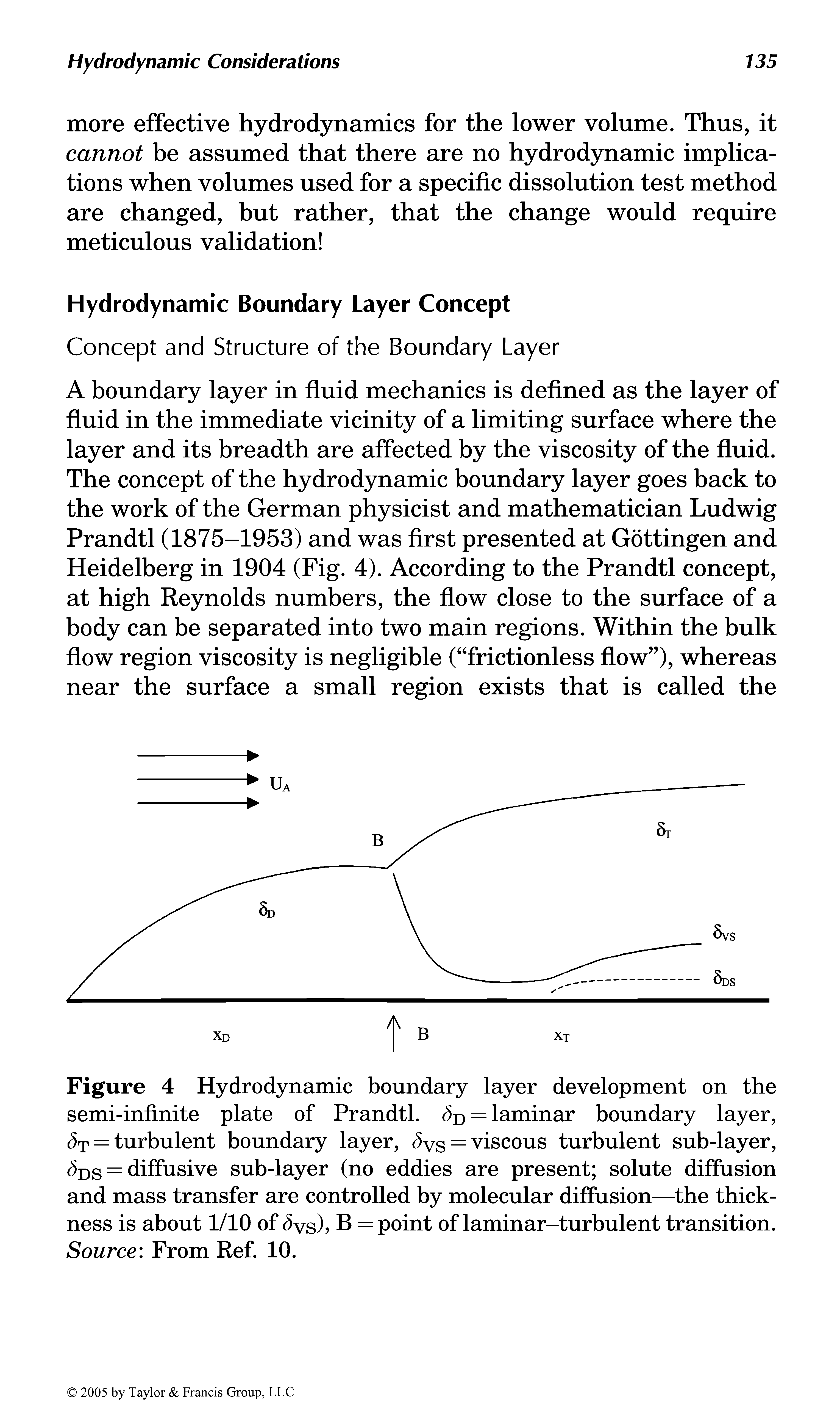 Figure 4 Hydrodynamic boundary layer development on the semi-infinite plate of Prandtl. <5D = laminar boundary layer, <5t = turbulent boundary layer, /vs = viscous turbulent sub-layer, <5ds = diffusive sub-layer (no eddies are present solute diffusion and mass transfer are controlled by molecular diffusion—the thickness is about 1/10 of <5vs)> B = point of laminar—turbulent transition. Source From Ref. 10.