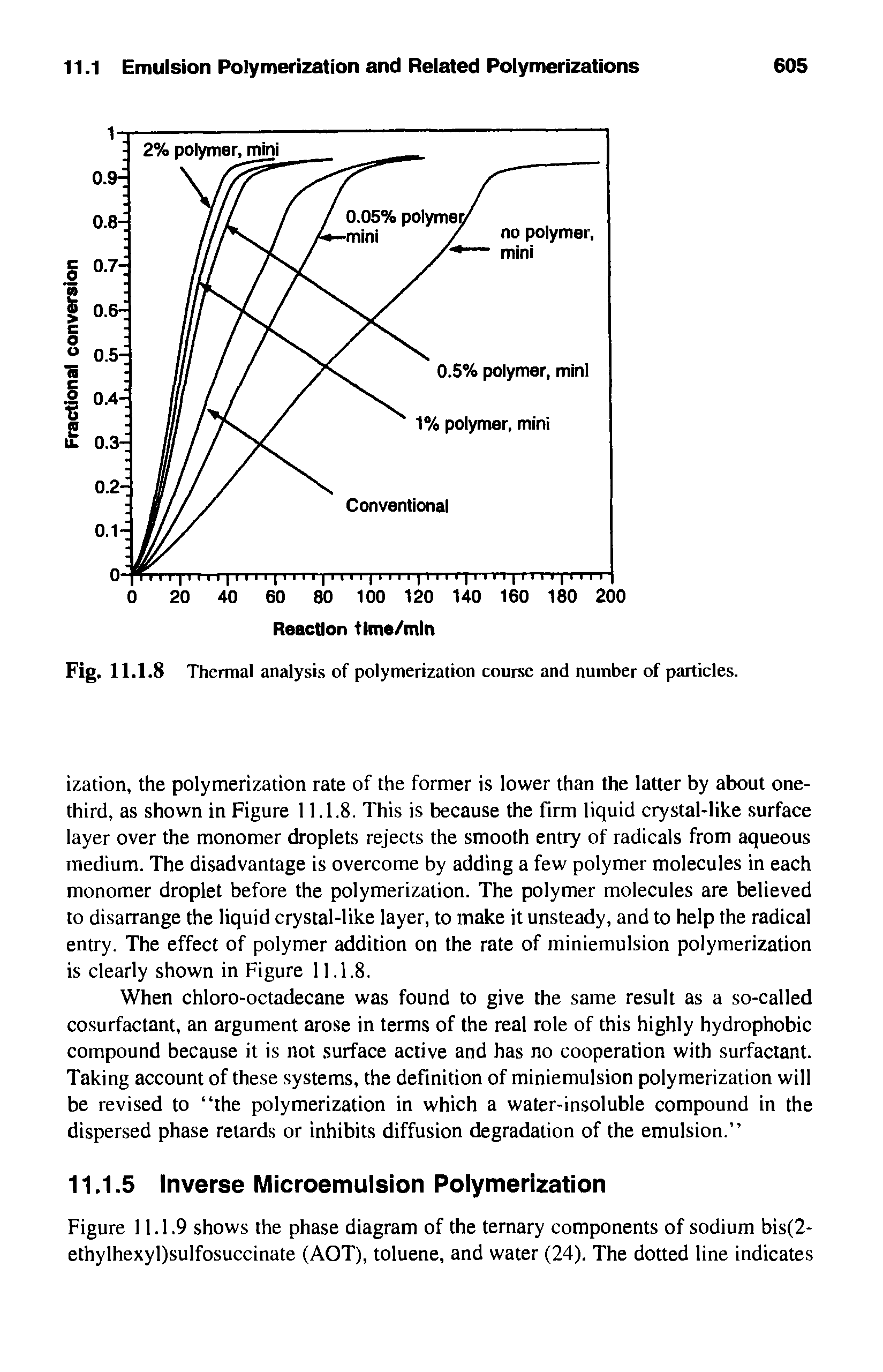 Fig. 11.1.8 Thermal analysis of polymerization course and number of particles.