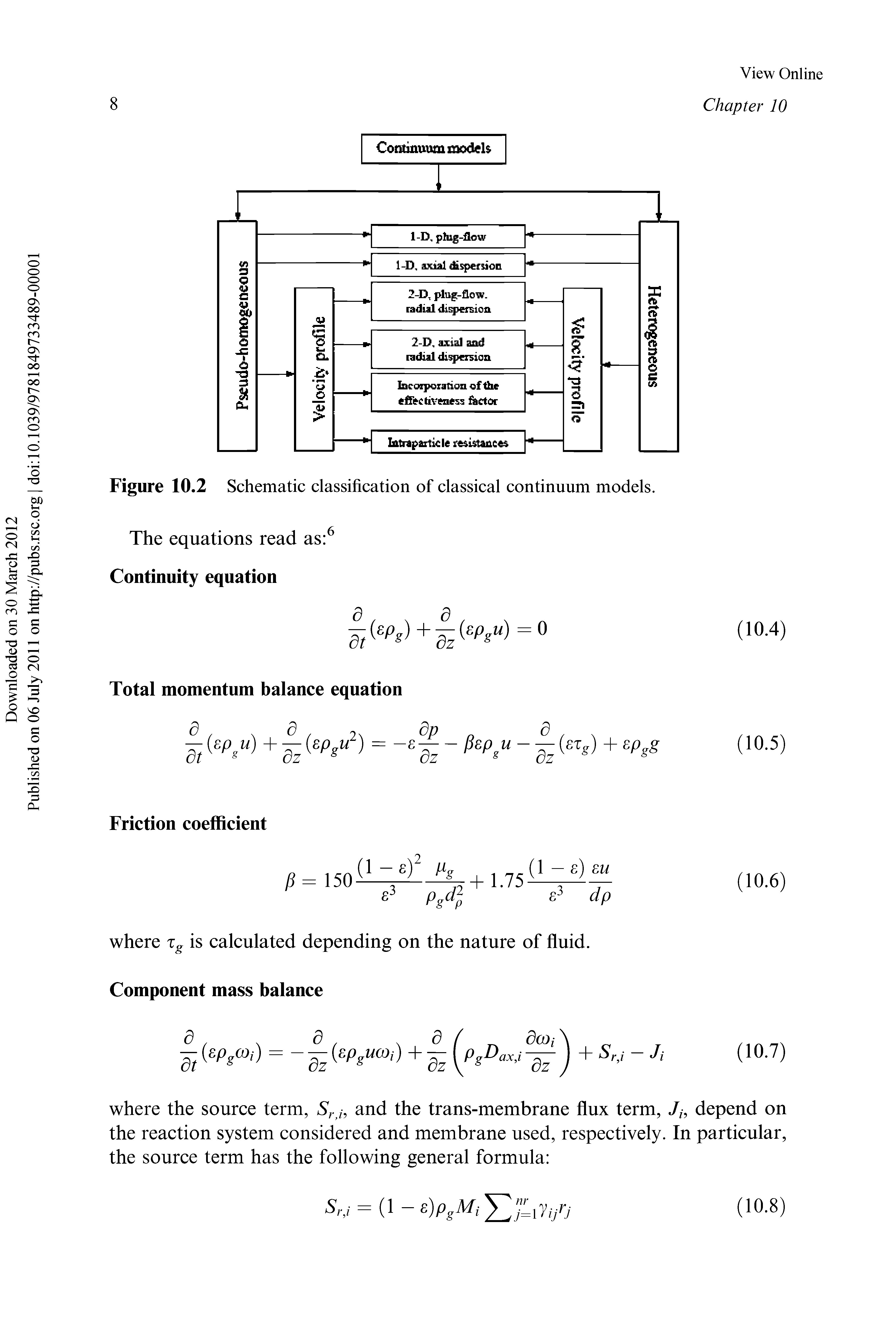 Figure 10.2 Schematic classification of classical continuum models.
