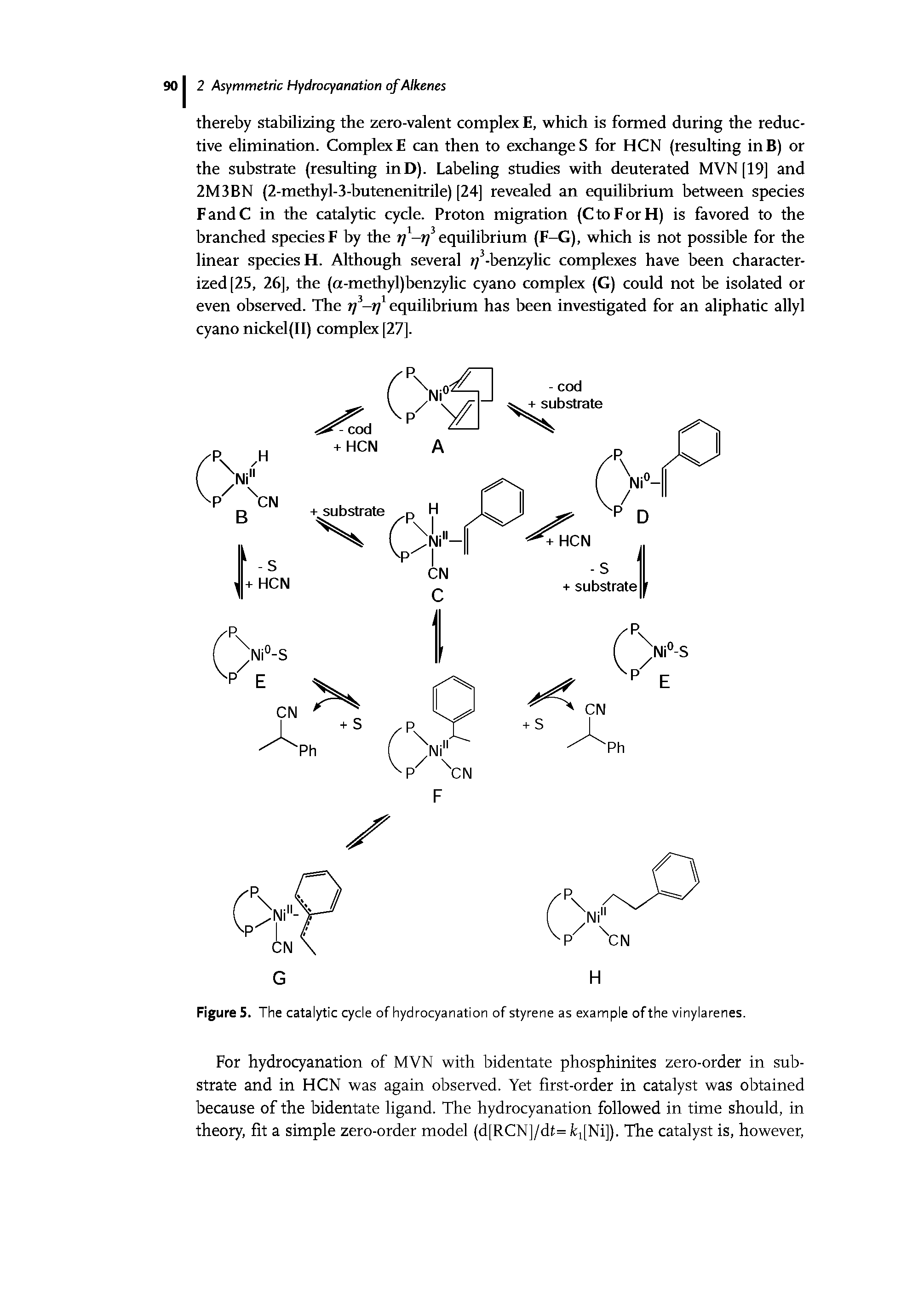 Figure 5. The catalytic cycle of hydrocyanation of styrene as example of the vinylarenes.