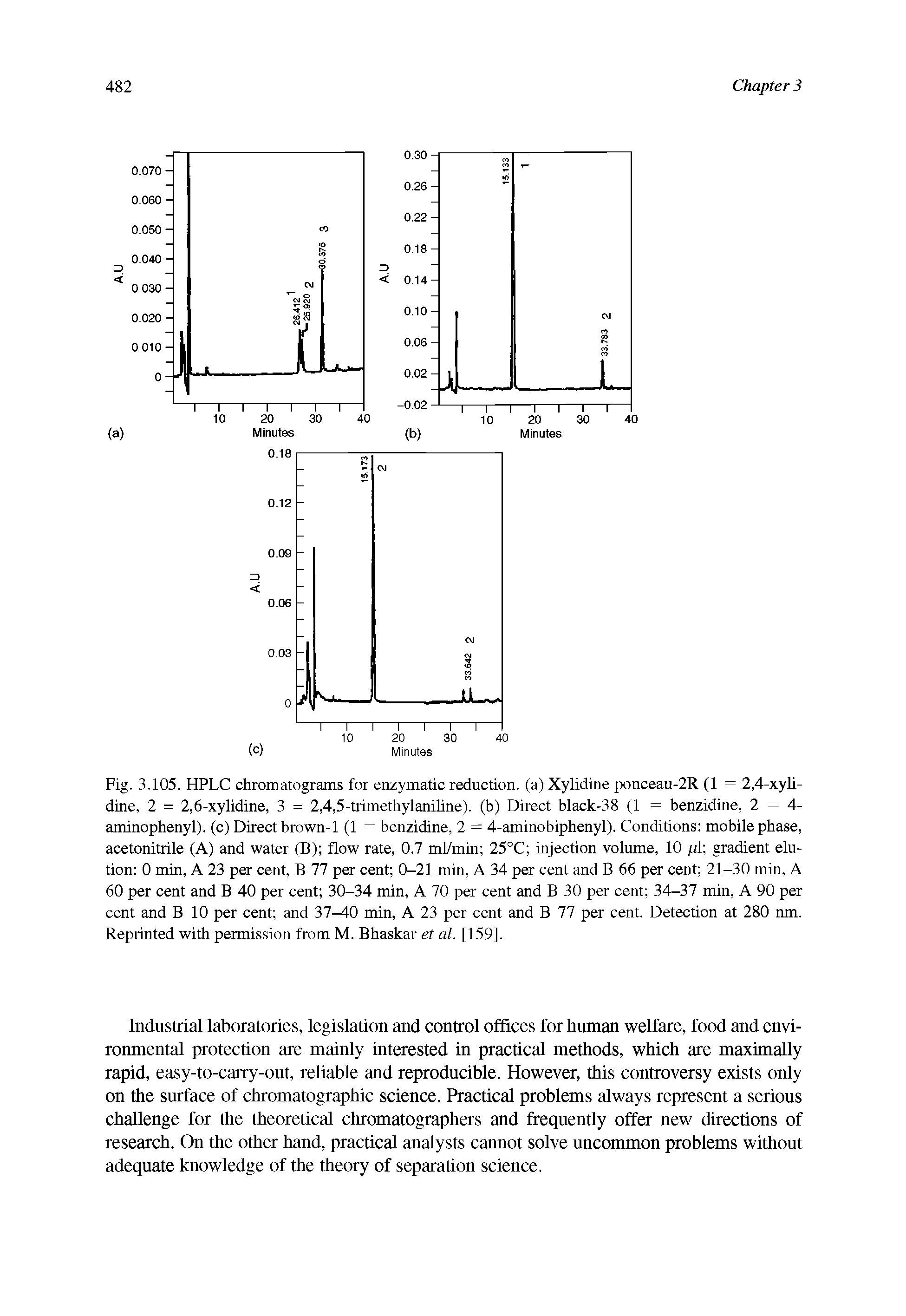 Fig. 3.105. HPLC chromatograms for enzymatic reduction, (a) Xylidine ponceau-2R (1 = 2,4-xyli-dine, 2 = 2,6-xylidine, 3 = 2,4,5-trimethylaniline). (b) Direct black-38 (1 = benzidine, 2 = 4-aminophenyl). (c) Direct brown-1 (1 = benzidine, 2 = 4-aminobiphenyl). Conditions mobile phase, acetonitrile (A) and water (B) flow rate, 0.7 ml/min 25°C injection volume, 10 p gradient elution 0 min, A 23 per cent, B 77 per cent 0-21 min, A 34 per cent and B 66 per cent 21-30 min, A 60 per cent and B 40 per cent 30-34 min, A 70 per cent and B 30 per cent 34-37 min, A 90 per cent and B 10 per cent and 37—40 min, A 23 per cent and B 77 per cent. Detection at 280 nm. Reprinted with permission from M. Bhaskar et al. [159].