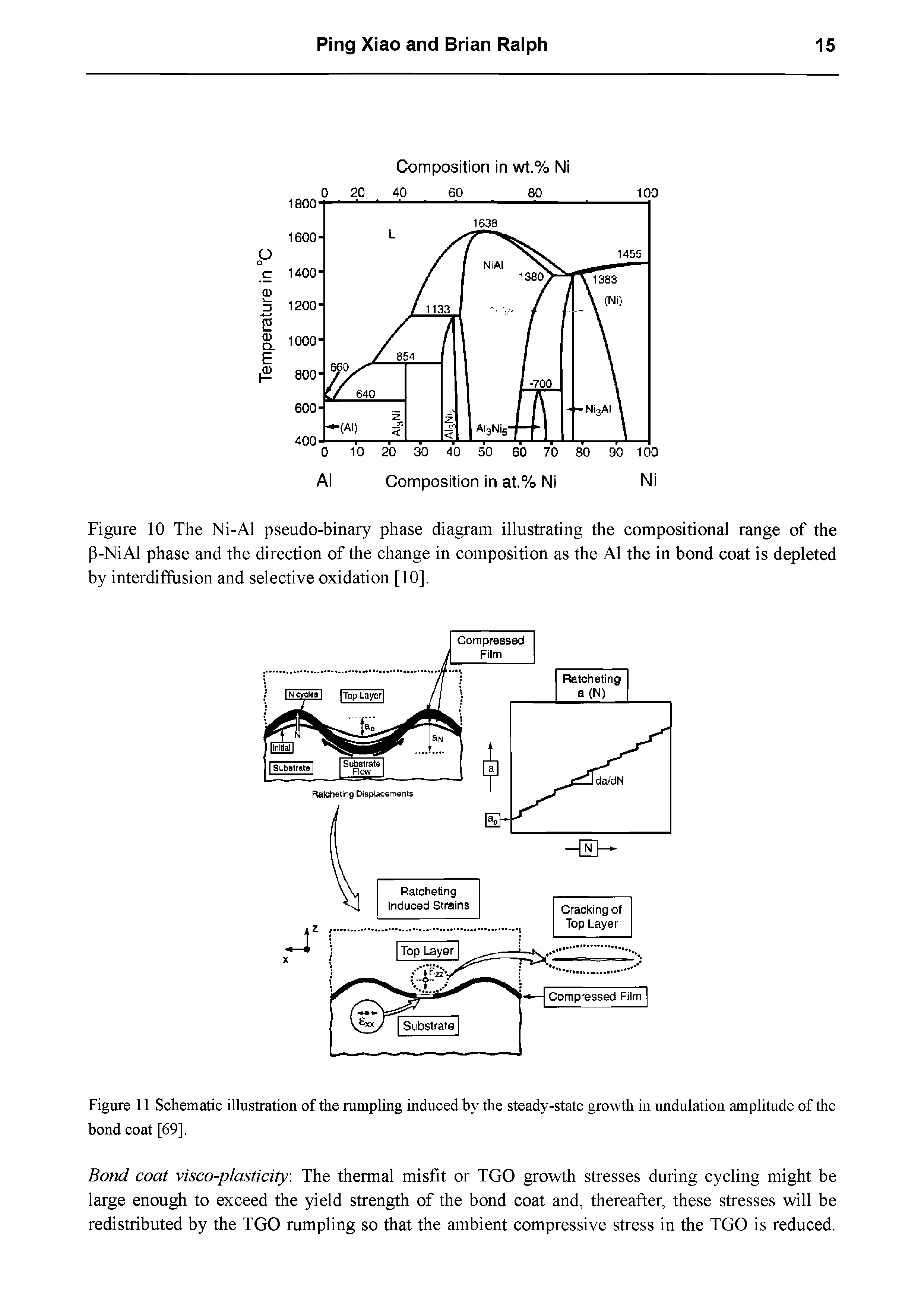 Figure 10 The Ni-Al pseudo-binary phase diagram illustrating the compositional range of the P-NiAl phase and the direction of the change in composition as the A1 the in bond coat is depleted by interdiffusion and selective oxidation [10],...