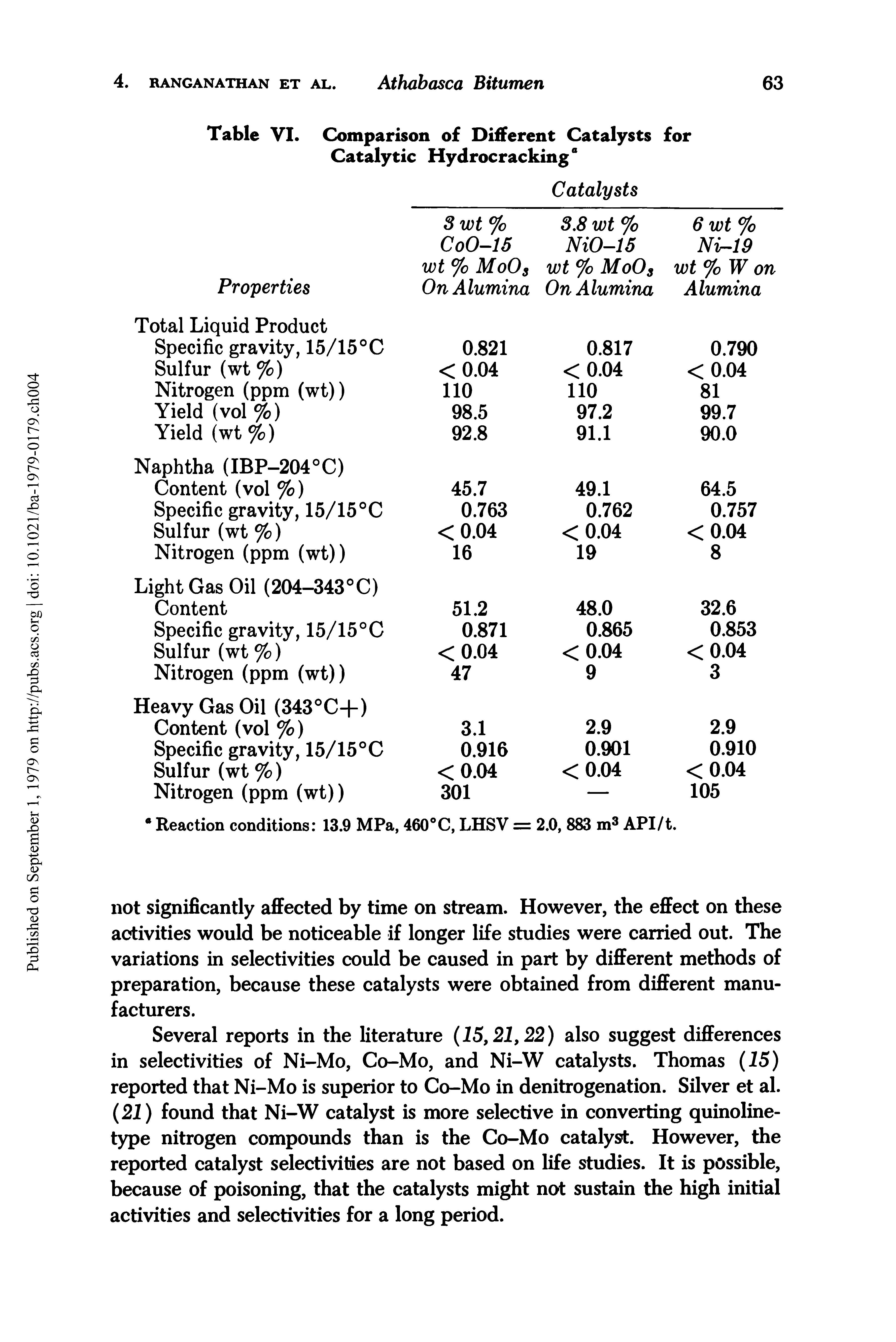 Table VI. Comparison of Different Catalysts for Catalytic Hydrocracking"...