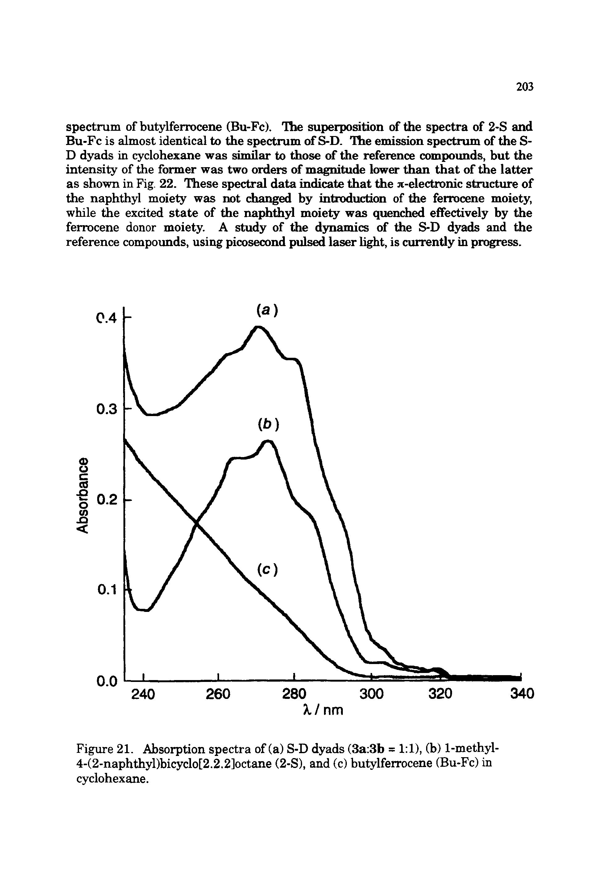 Figure 21. Absorption spectra of (a) S-D dyads (3a 3b = 1 1), (b) 1-methyl-4-(2-naphthyl)bicyclo[2.2.2]octane (2-S), and (c) butylferrocene (Bu-Fc) in cyclohexane.
