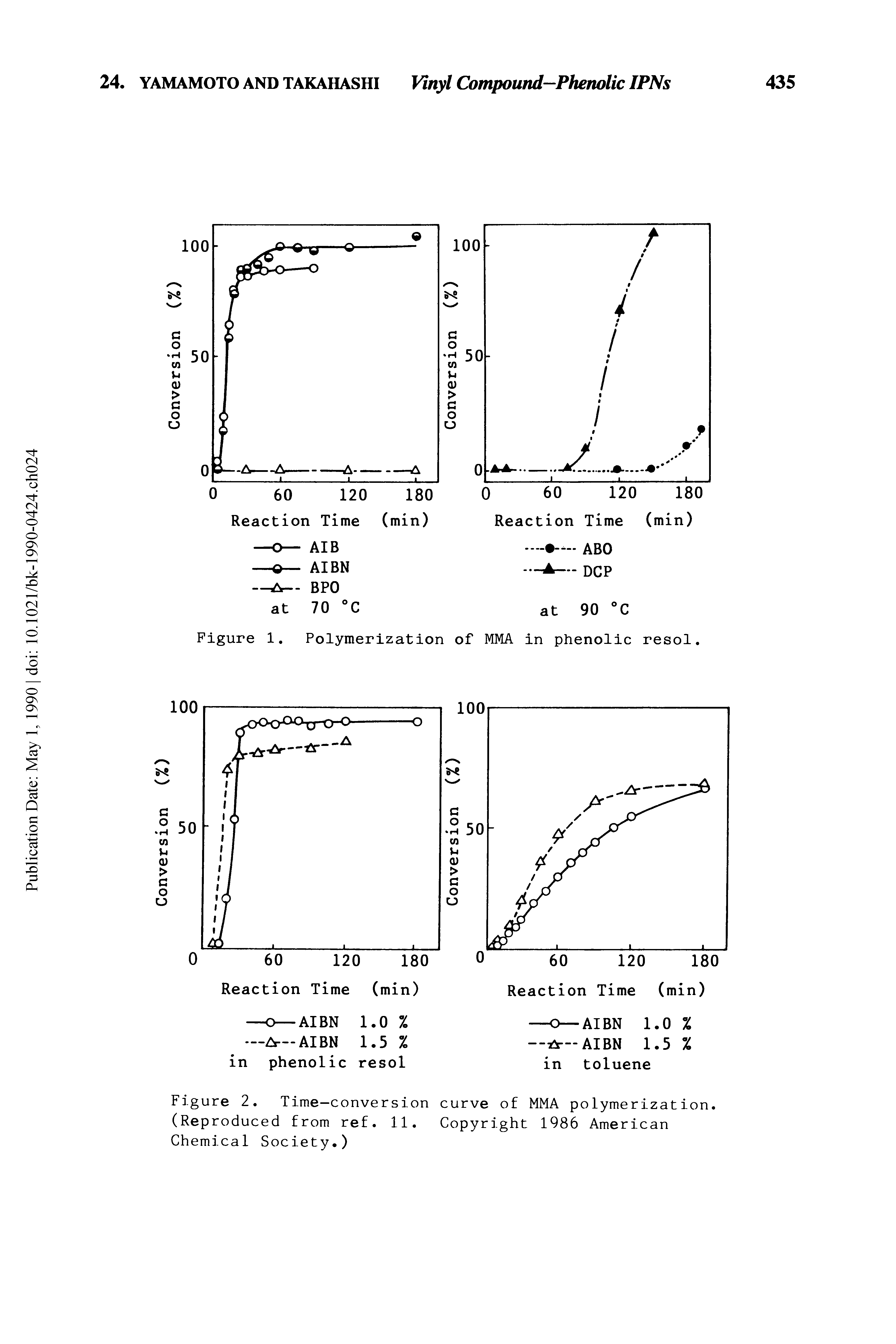 Figure 2. Time-conversion curve of MMA polymerization. (Reproduced from ref. 11. Copyright 1986 American Chemical Society.)...