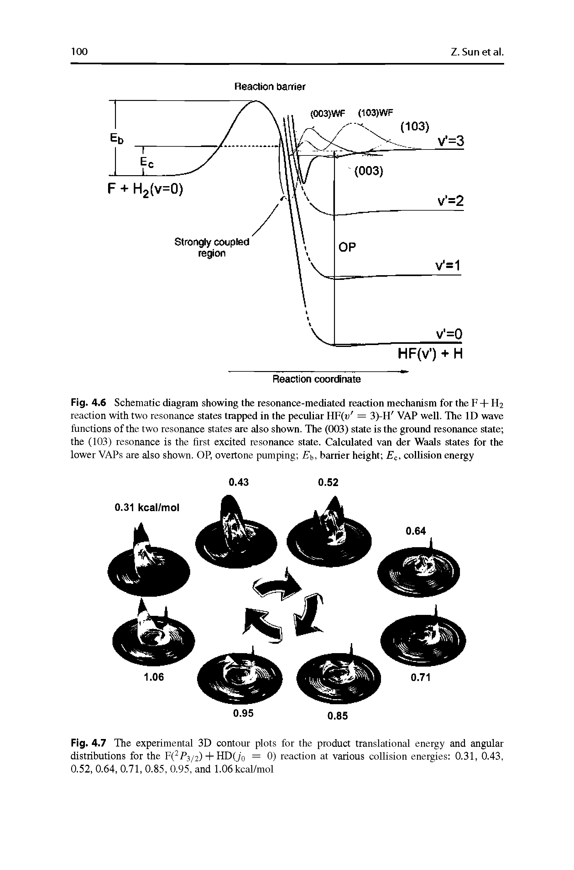 Fig. 4.6 Schematic diagram showing the resonance-mediated reaction mechanism for the F - - H2 reaction with two resonance states trapped in the peculiar HF(n = 3)-H VAP well. The ID wave functions of the two resonance states are also shown. The (003) state is the ground resonance state the (103) resonance is the first excited resonance state. Calculated van der Waals states for the lower VAPs are also shown. OP, overtone pumping ffb, barrier height Ec. coUision energy...