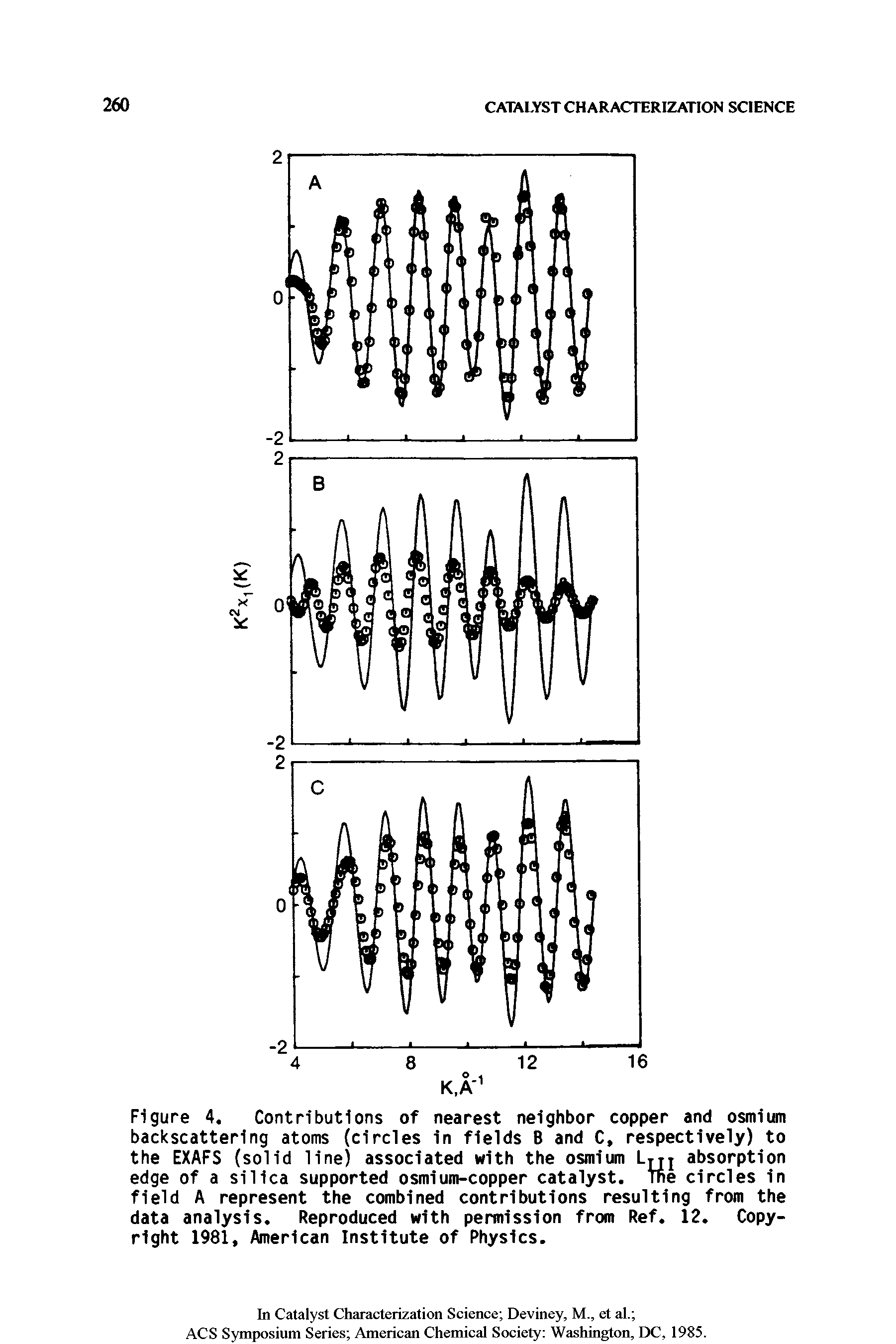 Figure 4. Contributions of nearest neighbor copper and osmium backscattering atoms (circles in fields B and C, respectively) to the EXAFS (solid line) associated with the osmium Ltjj absorption edge of a silica supported osmium-copper catalyst, me circles in field A represent the combined contributions resulting from the data analysis. Reproduced with permission from Ref. 12. Copyright 1981, American Institute of Physics.