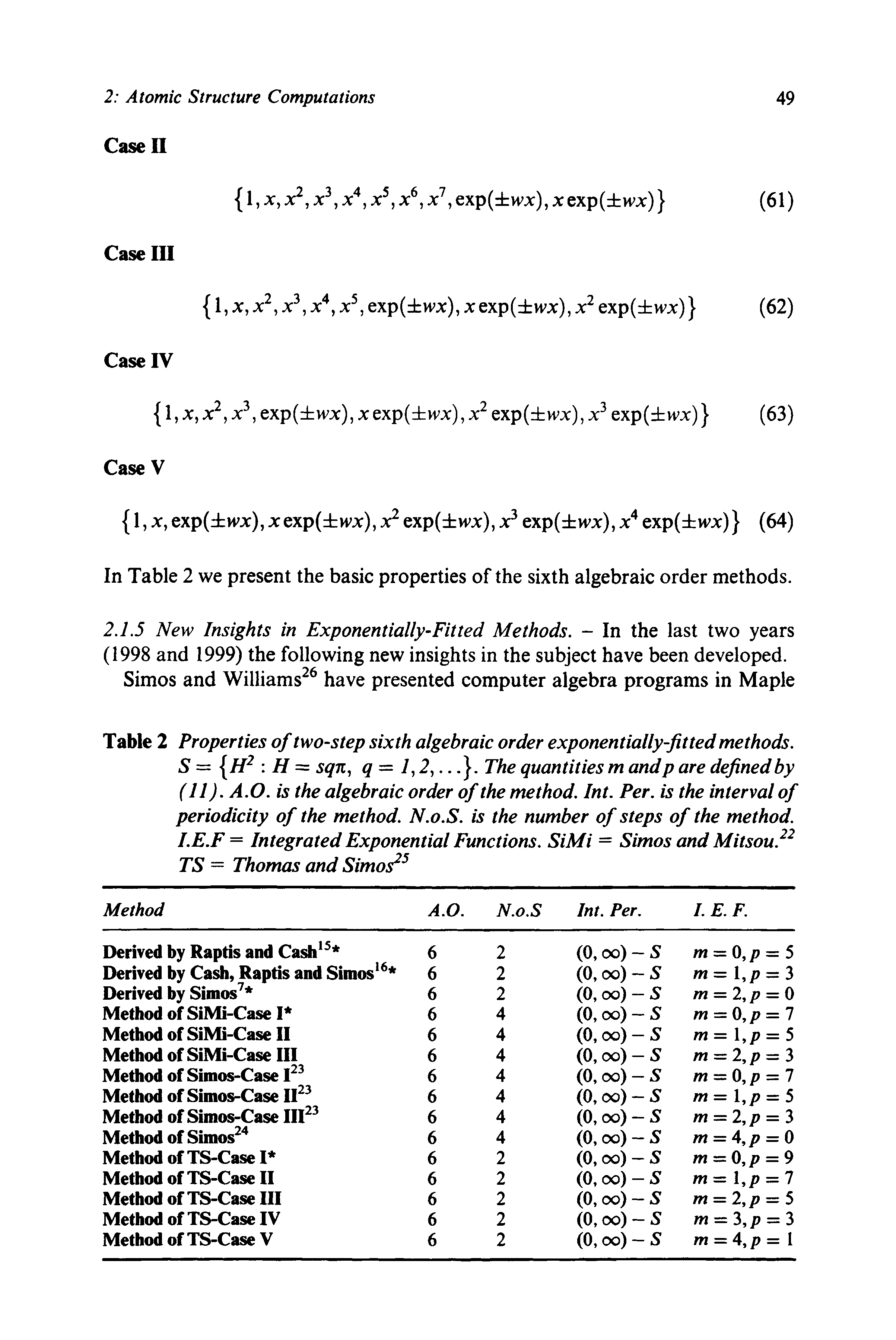 Table 2 Properties of two-step sixth algebraic order exponentially-fitted methods. S = H2 H = sqn, q — 1,2,.... The quantities m and p are defined by (11). A.O. is the algebraic order of the method. Int. Per. is the interval of periodicity of the method. N.o.S. is the number of steps of the method. I.E.F = Integrated Exponential Functions. SiMi = Simos and Mitsou.22 TS = Thomas and Simos25...