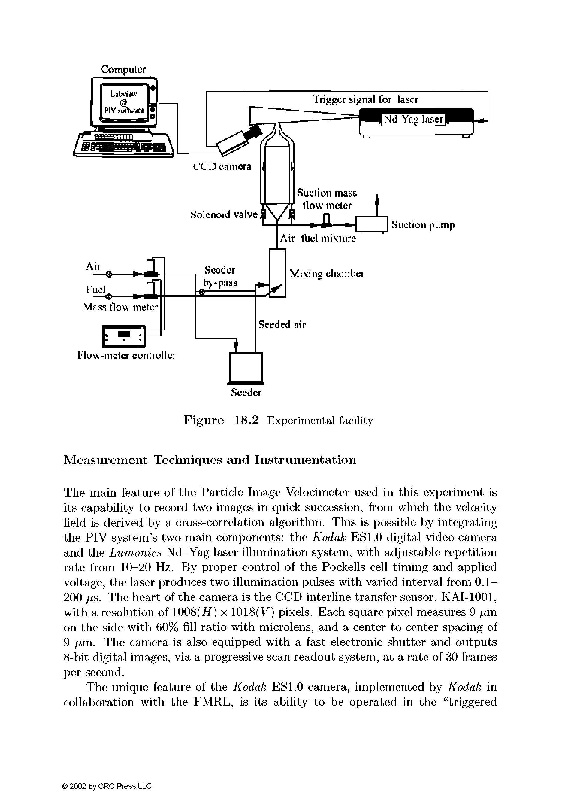 Figure 18.2 Experimental facility Measurement Techniques and Instrumentation...