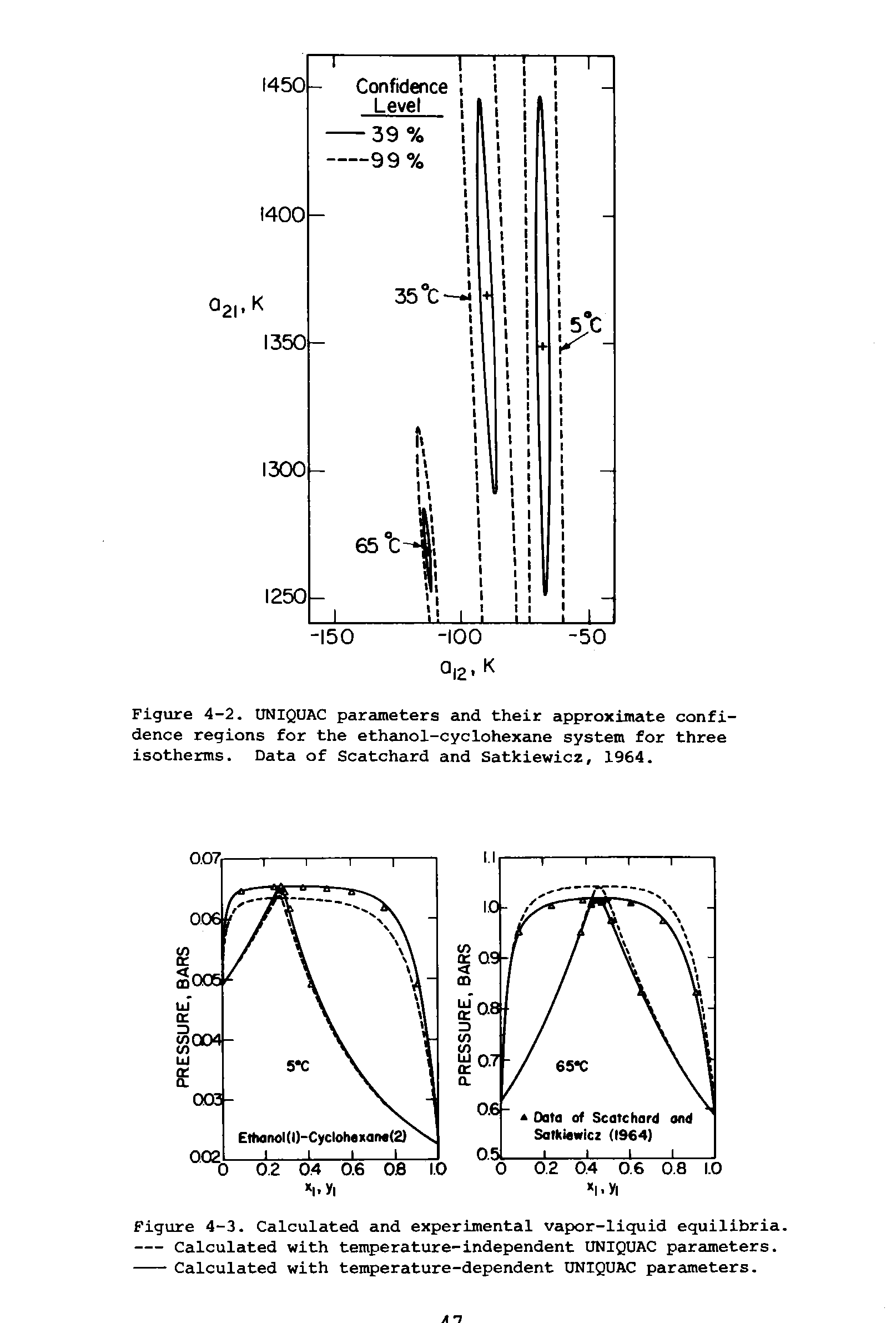 Figure 4-2. UNIQUAC parameters and their approximate confidence regions for the ethanol-cyclohexane system for three isotherms. Data of Scatchard and Satkiewicz, 1964.
