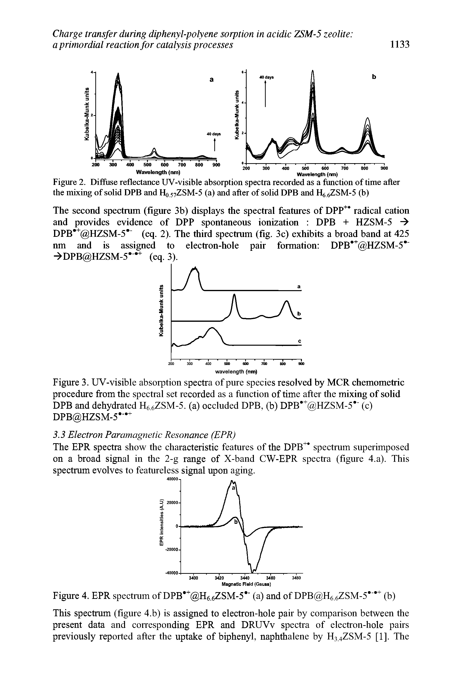 Figure 3. UV-visible absorption spectra of pure species resolved by MCR chemometric procedure from the spectral set recorded as a function of time after the mixing of solid DPB and dehydrated H6.6ZSM-5. (a) occluded DPB, (b) DPB + HZSM-5 (c) DPB HZSM-5 +...