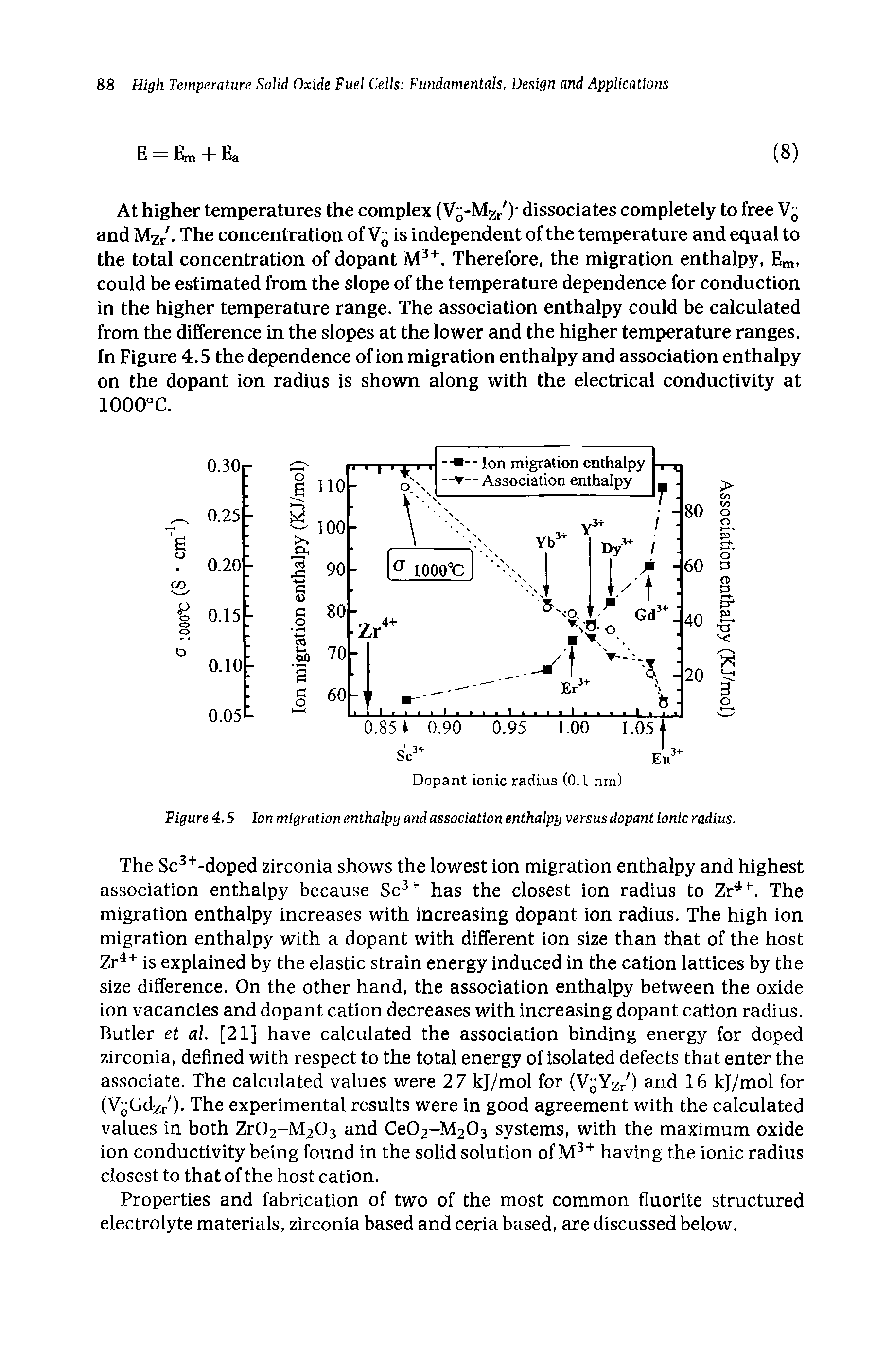 Figure 4,5 Ion migration enthalpy and association enthalpy versus dopant ionic radius.