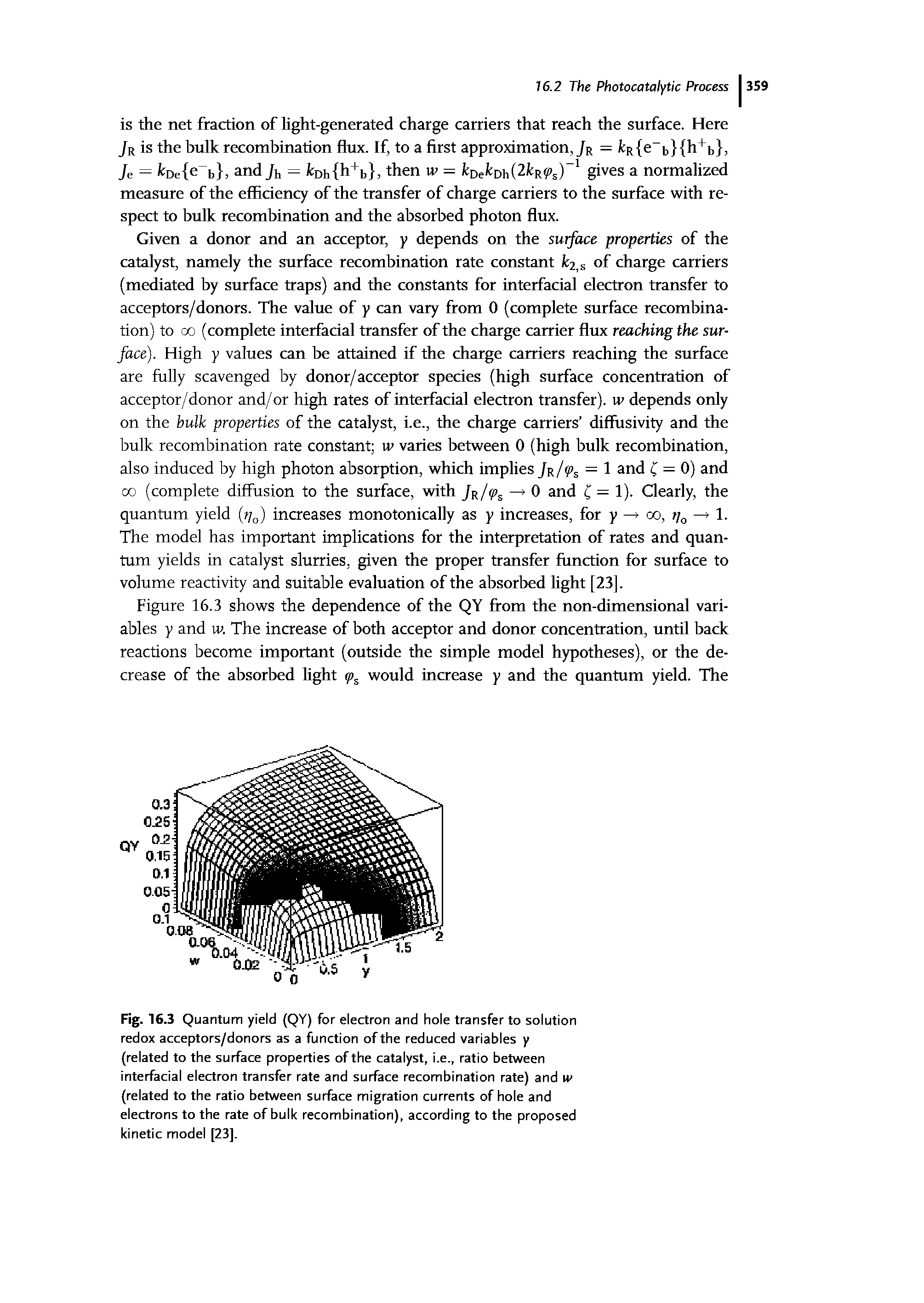 Fig. 16.3 Quantum yield (QY) for electron and hole transfer to solution redox acceptors/donors as a function of the reduced variables y (related to the surface properties of the catalyst, i.e., ratio between interfacial electron transfer rate and surface recombination rate) and w (related to the ratio between surface migration currents of hole and electrons to the rate of bulk recombination), according to the proposed kinetic model [23],...