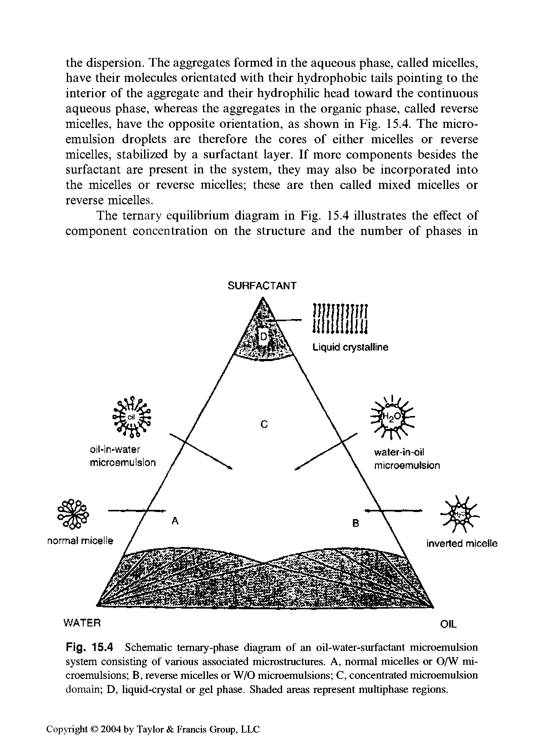 Fig. 15.4 Schematic ternary-phase diagram of an oU-water-surfactant microemulsion system consisting of various associated microstructures. A, normal miceUes or O/W microemulsions B, reverse micelles or W/O microemulsions C, concentrated microemulsion domain D, liquid-crystal or gel phase. Shaded areas represent multiphase regions.